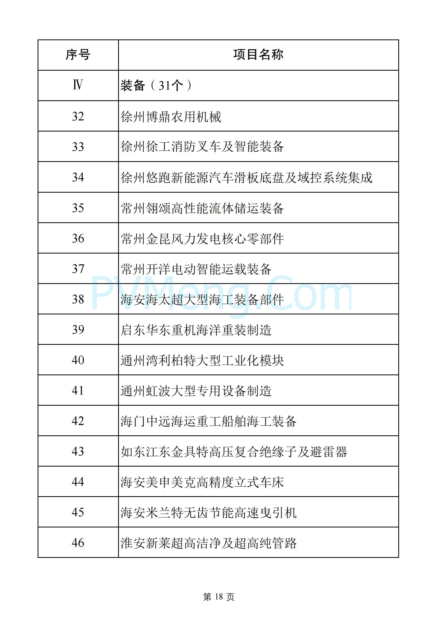 江苏省发改委关于2025年江苏省重大项目名单、2025年江苏省民间投资重点产业项目名单20250108