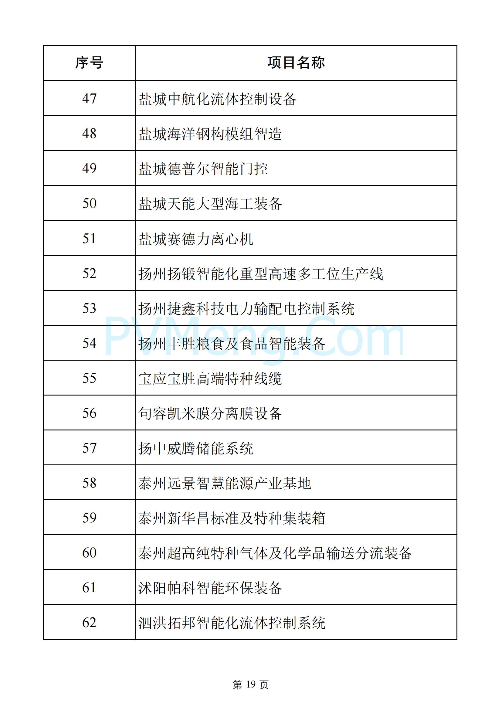 江苏省发改委关于2025年江苏省重大项目名单、2025年江苏省民间投资重点产业项目名单20250108