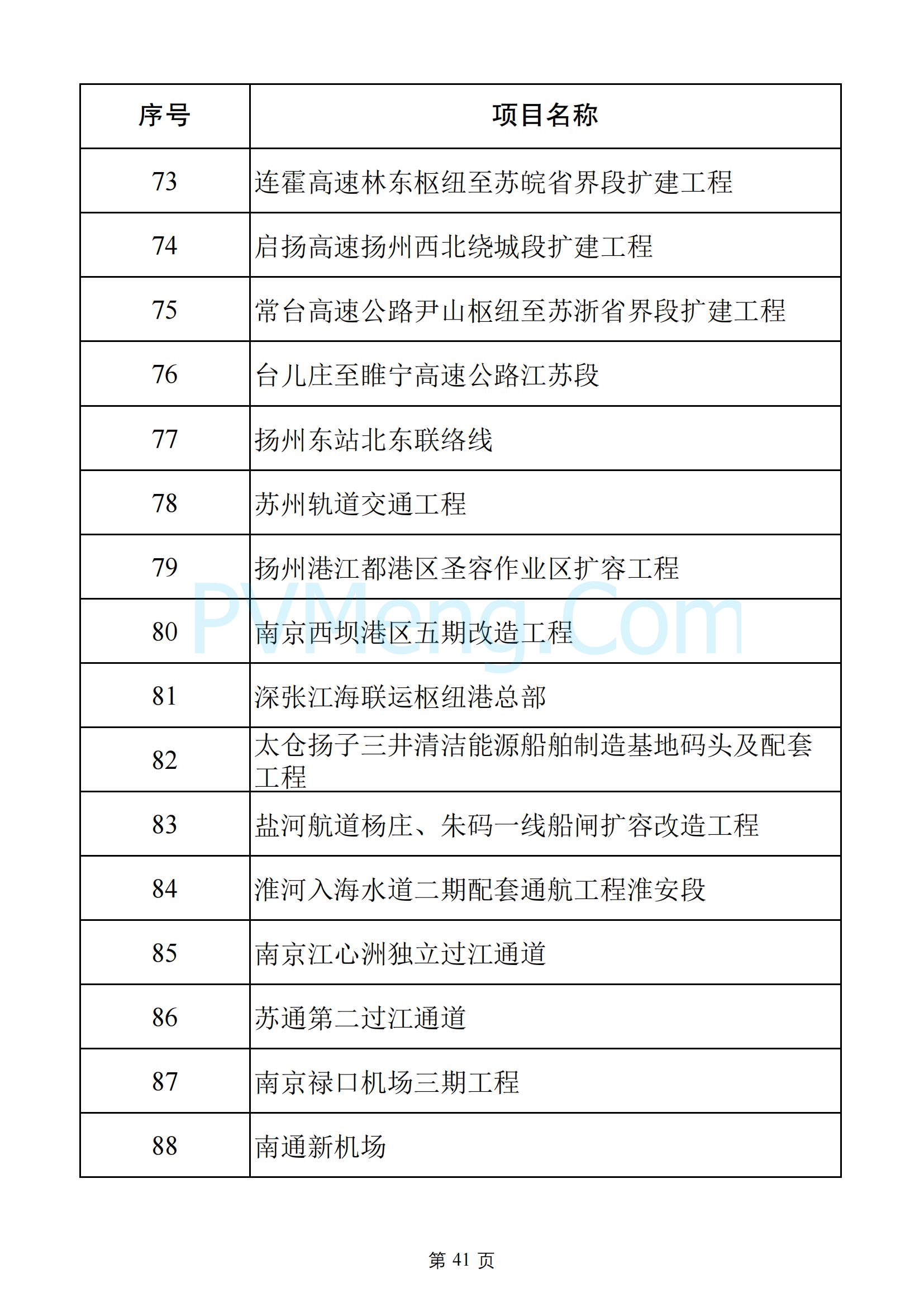 江苏省发改委关于2025年江苏省重大项目名单、2025年江苏省民间投资重点产业项目名单20250108