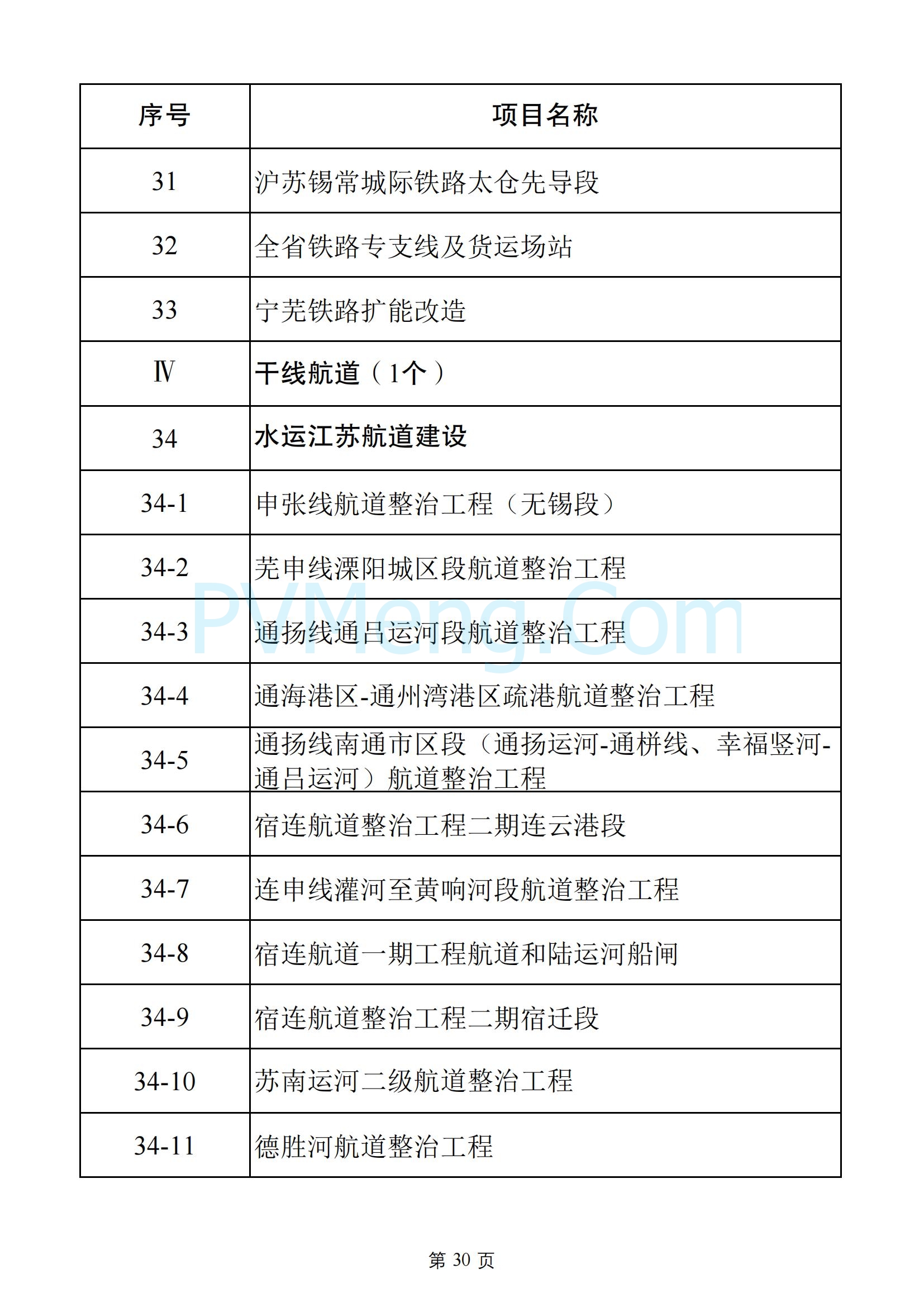 江苏省发改委关于2025年江苏省重大项目名单、2025年江苏省民间投资重点产业项目名单20250108