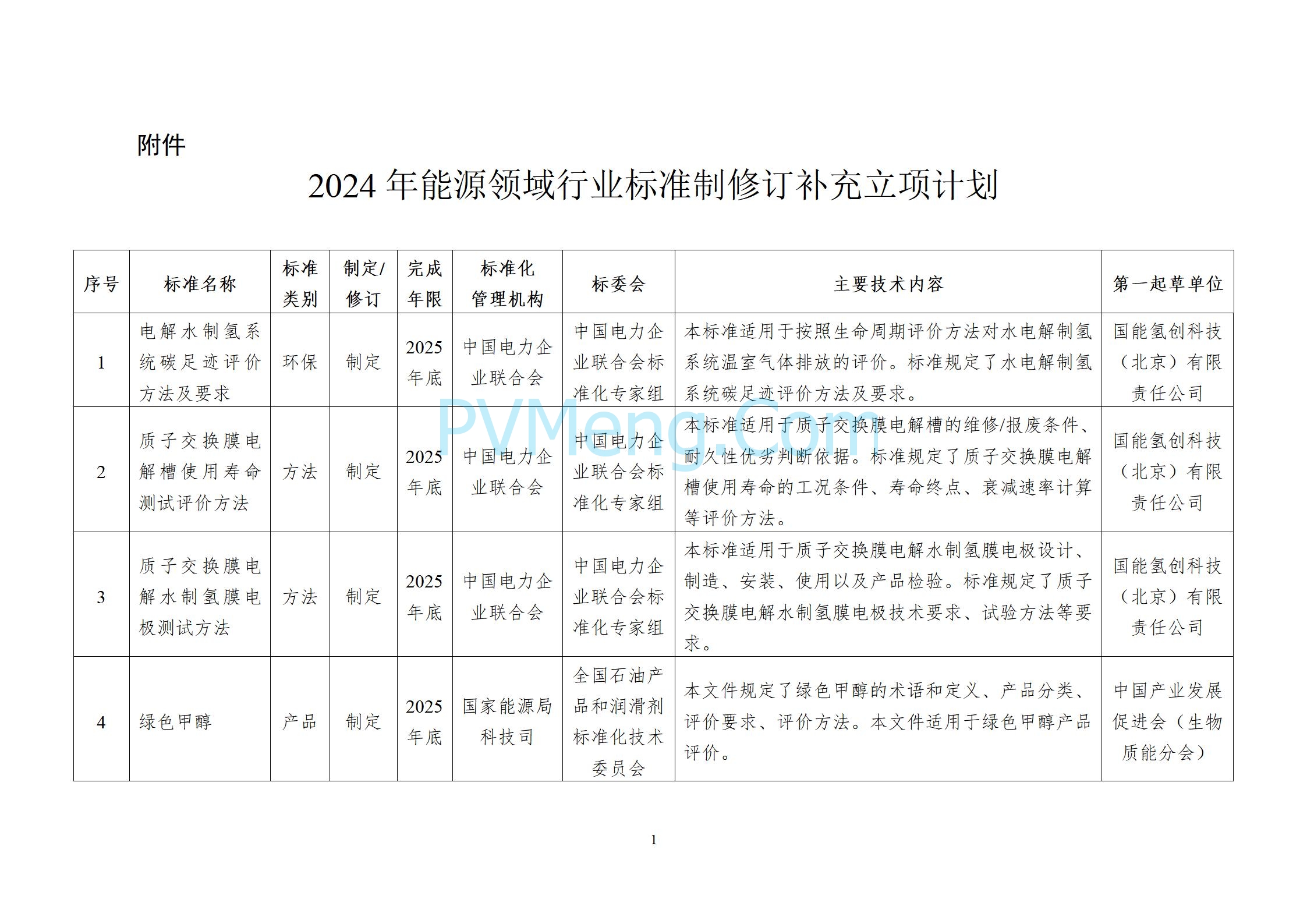 国家能源局综合司关于下达2024年能源领域行业标准制修订补充立项计划的通知（国能综通科技〔2025〕14号）20250122