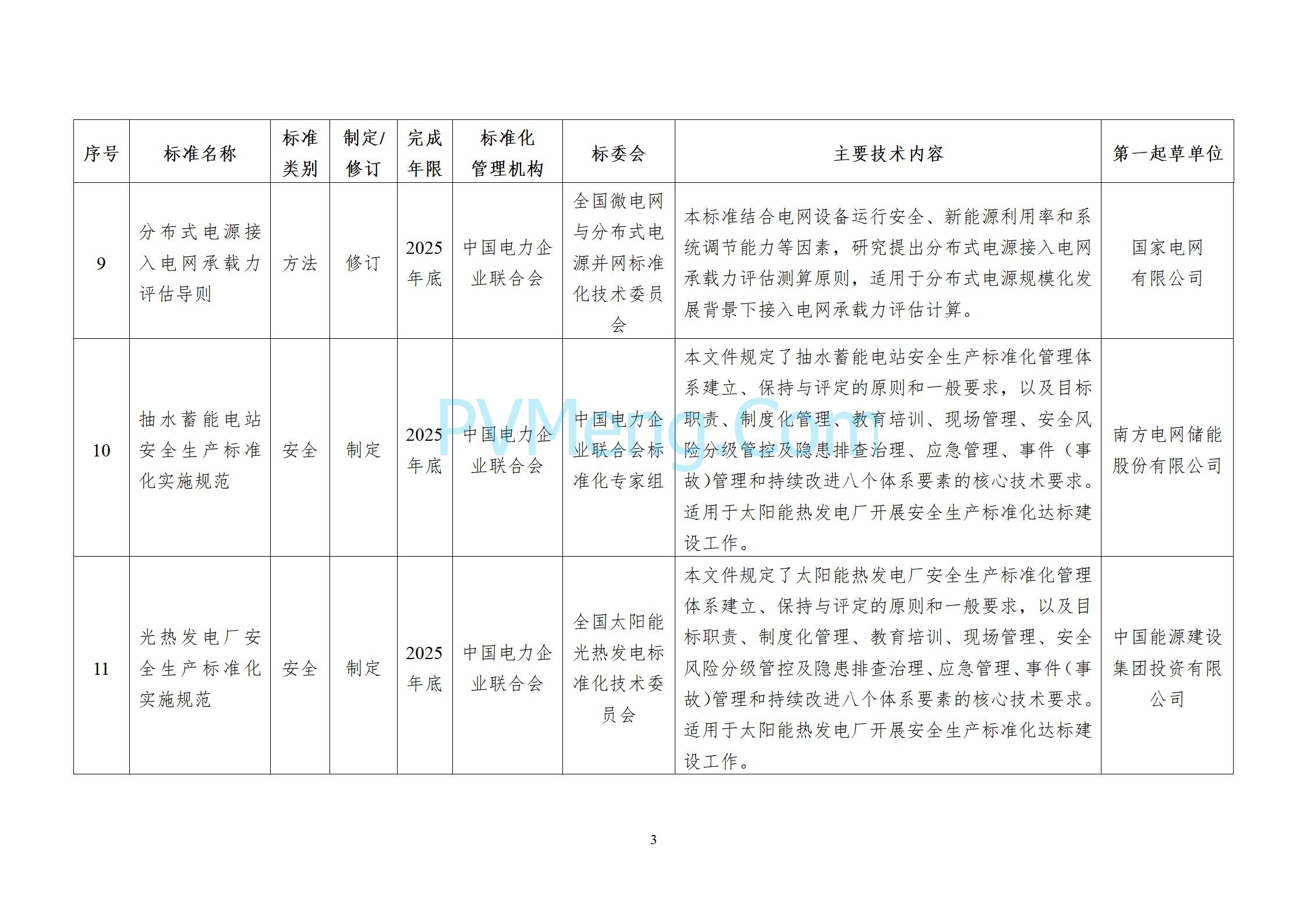 国家能源局综合司关于下达2024年能源领域行业标准制修订补充立项计划的通知（国能综通科技〔2025〕14号）20250122