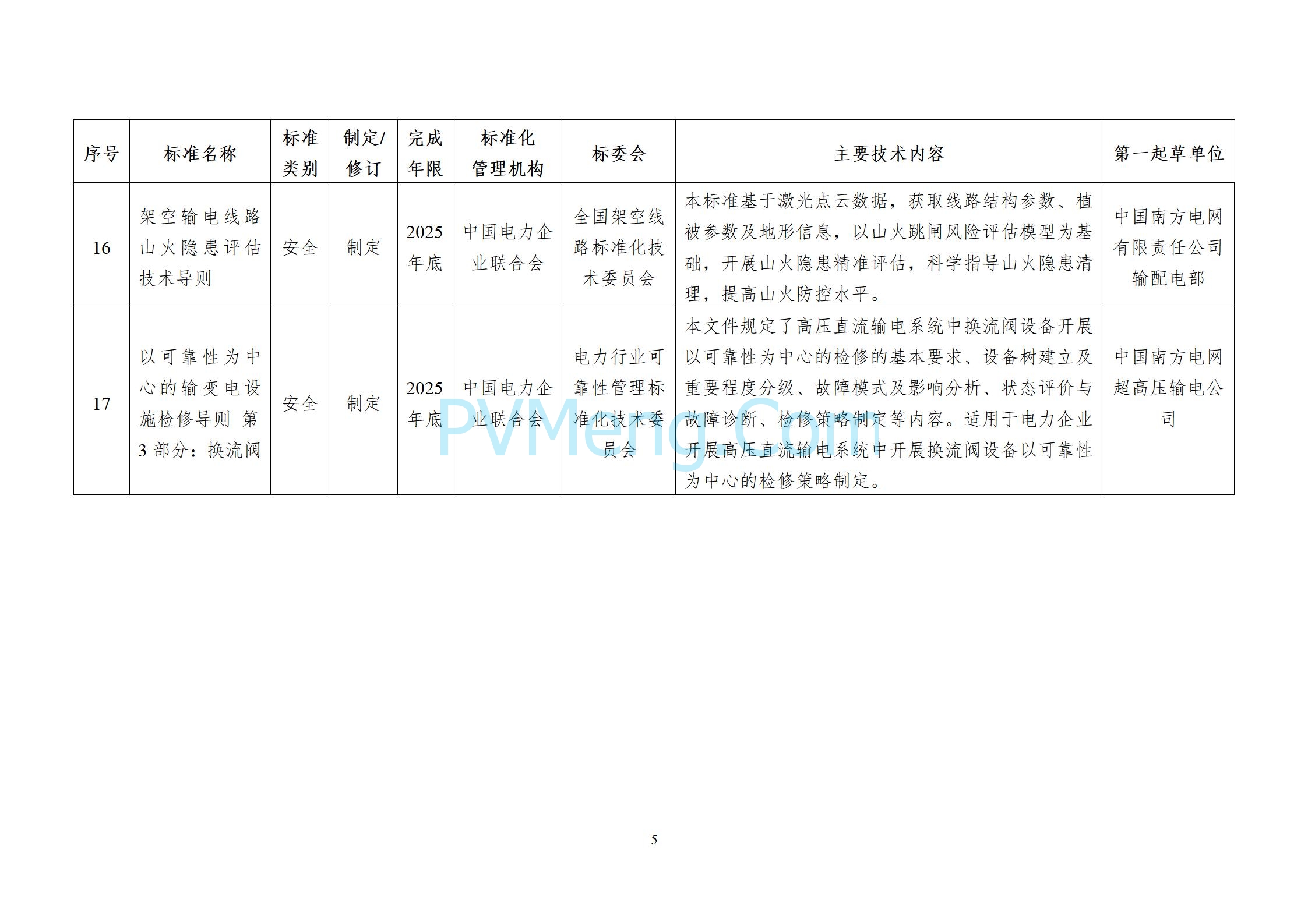 国家能源局综合司关于下达2024年能源领域行业标准制修订补充立项计划的通知（国能综通科技〔2025〕14号）20250122