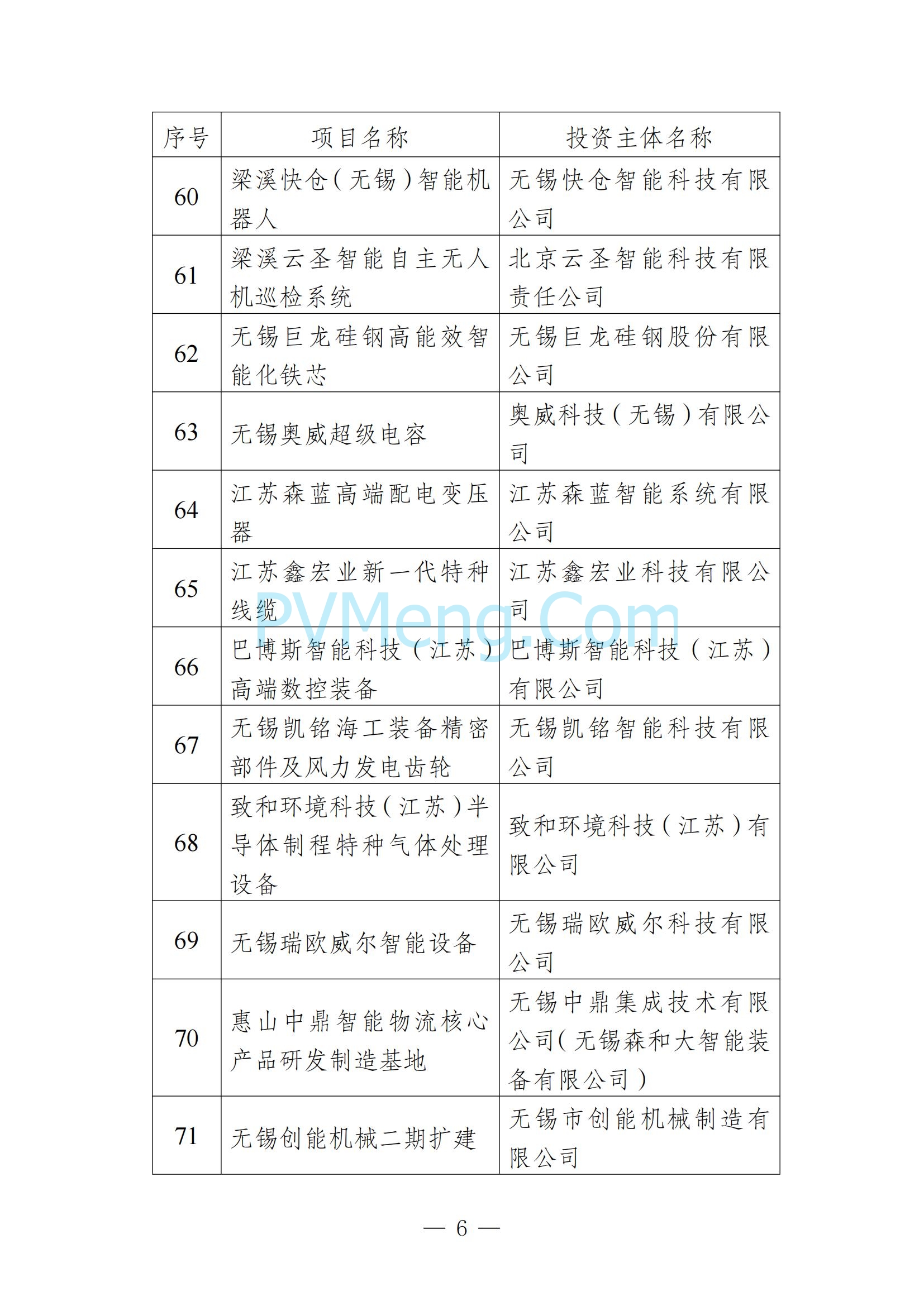 无锡市发改委发布关于无锡市2025年重大产业项目名单20250205