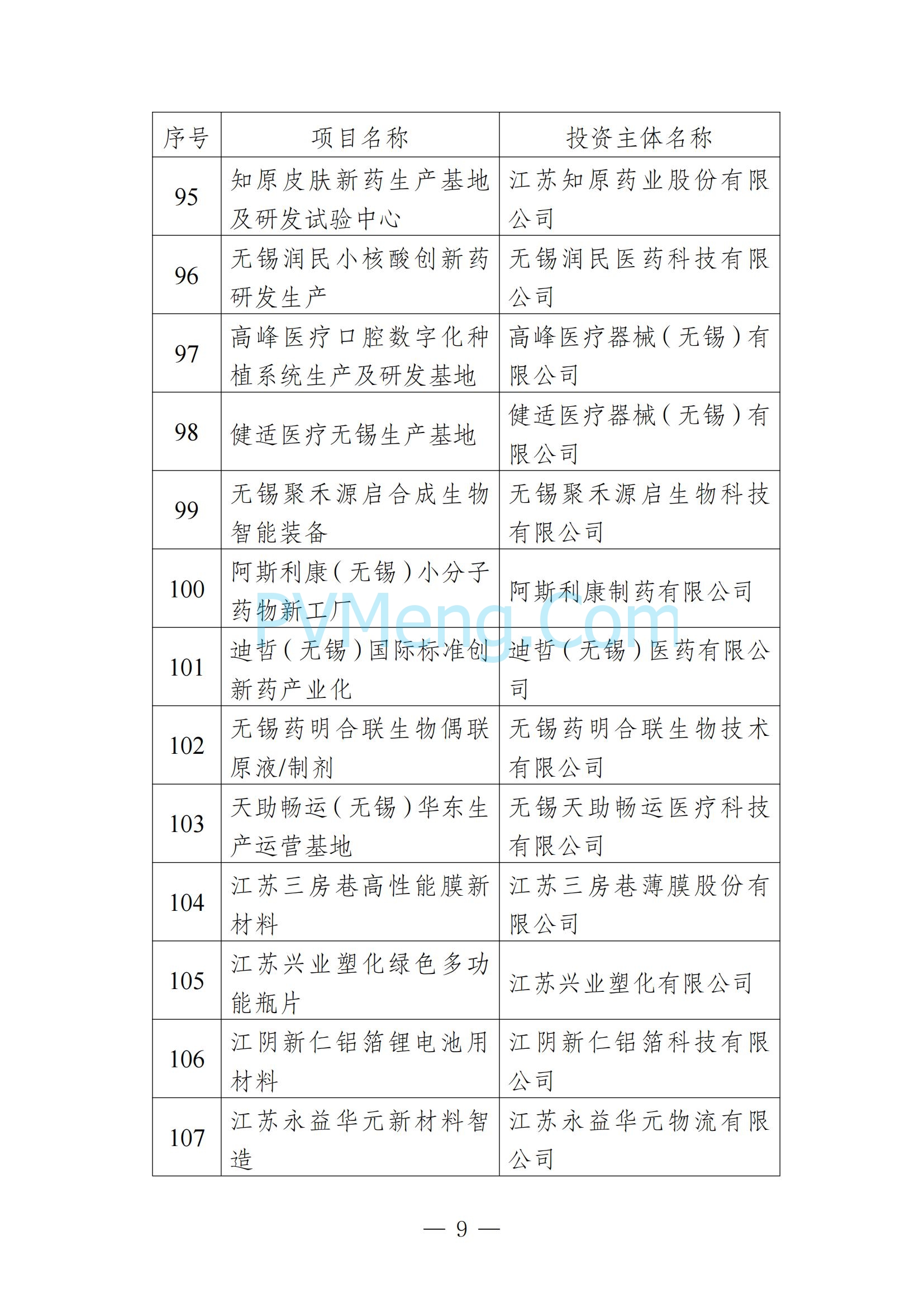 无锡市发改委发布关于无锡市2025年重大产业项目名单20250205