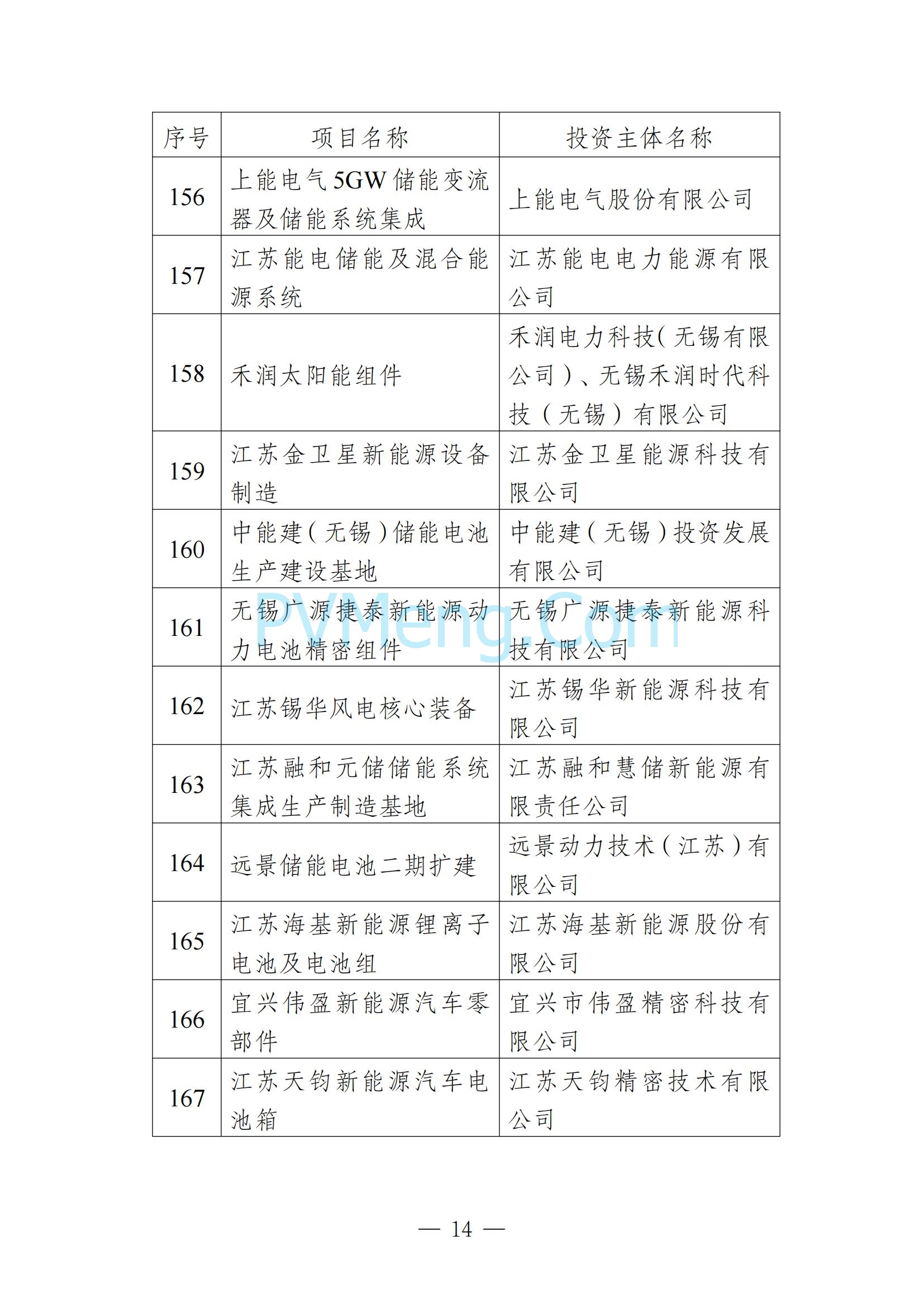 无锡市发改委发布关于无锡市2025年重大产业项目名单20250205