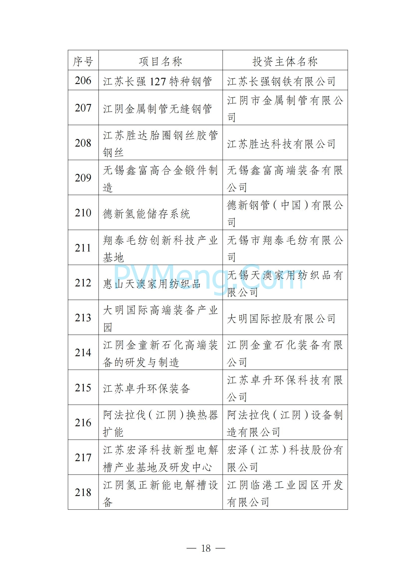 无锡市发改委发布关于无锡市2025年重大产业项目名单20250205