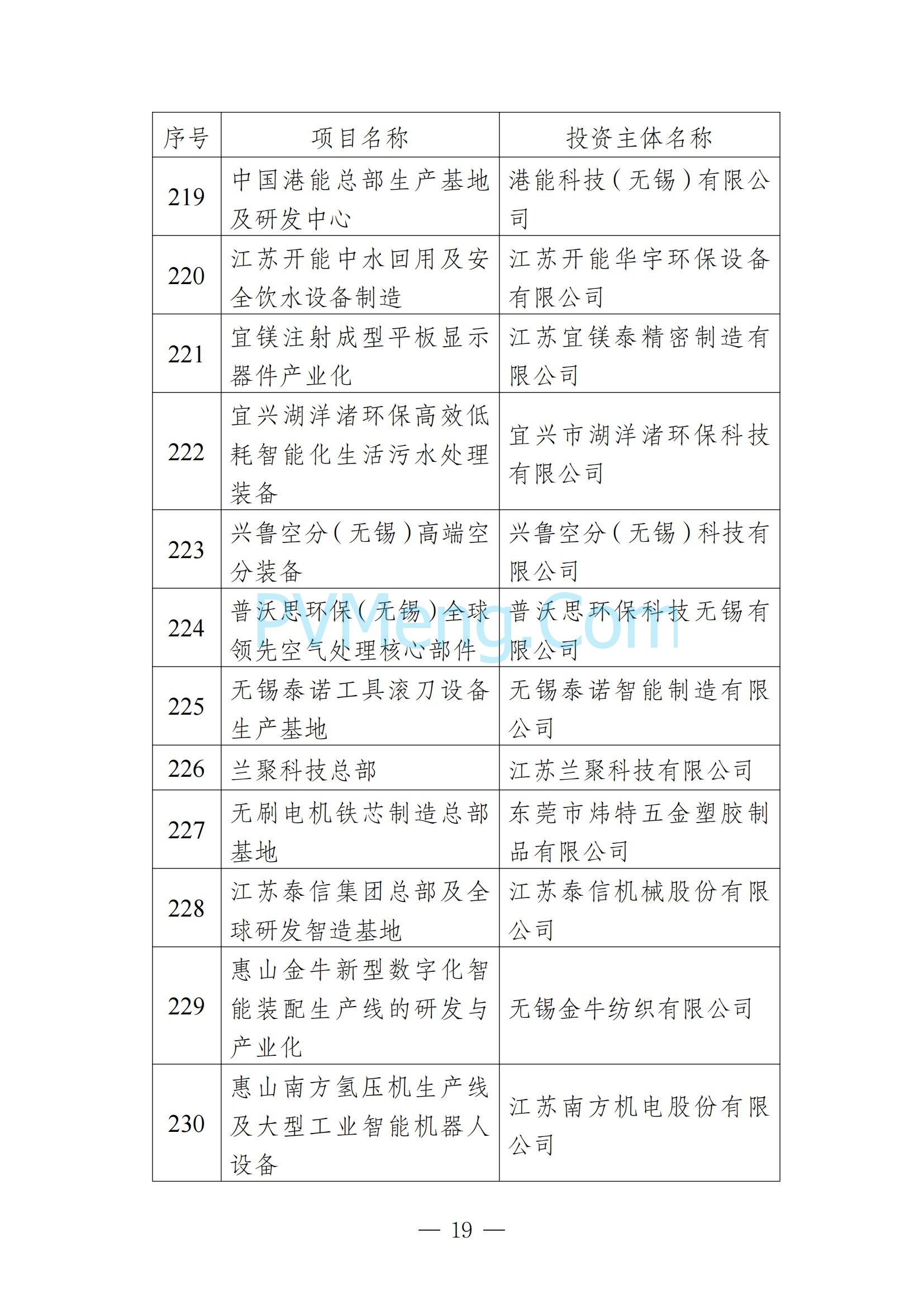 无锡市发改委发布关于无锡市2025年重大产业项目名单20250205