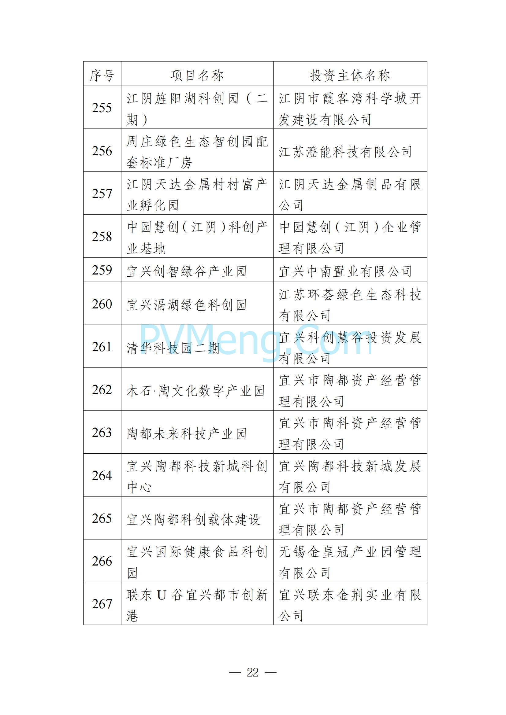 无锡市发改委发布关于无锡市2025年重大产业项目名单20250205