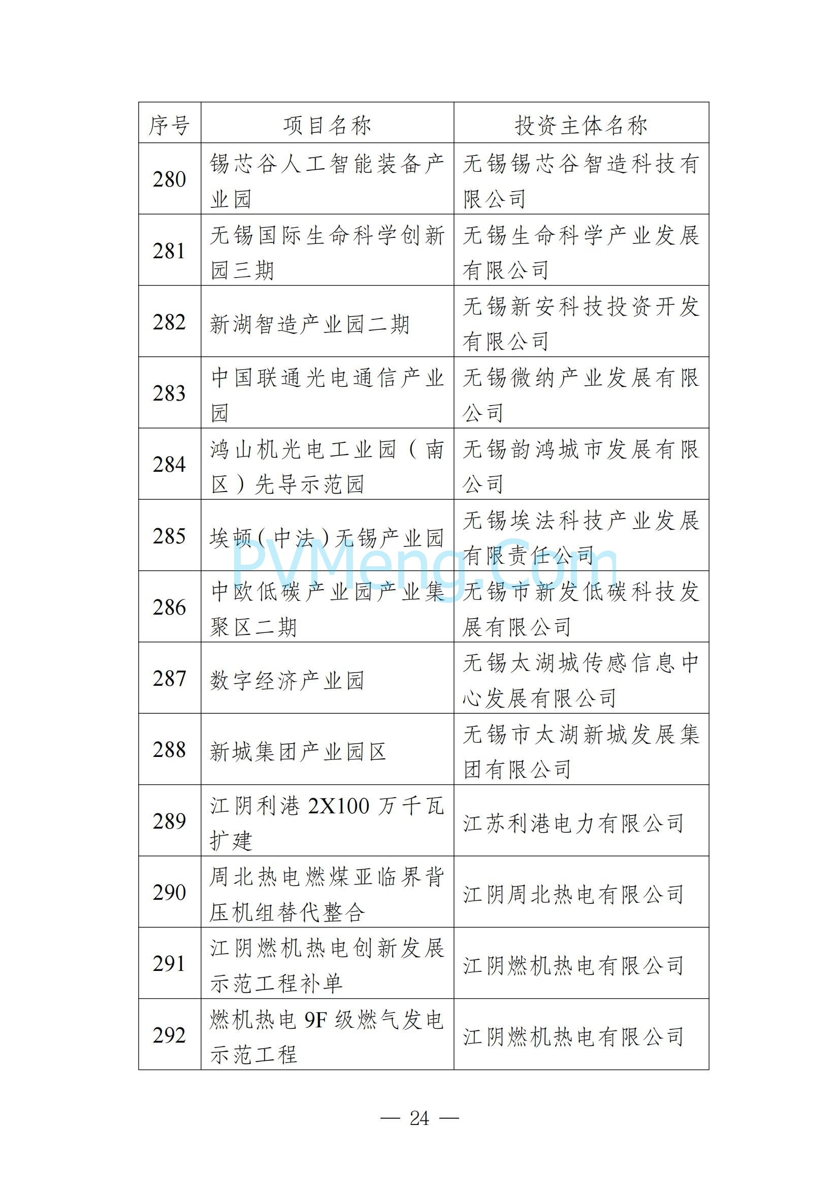 无锡市发改委发布关于无锡市2025年重大产业项目名单20250205