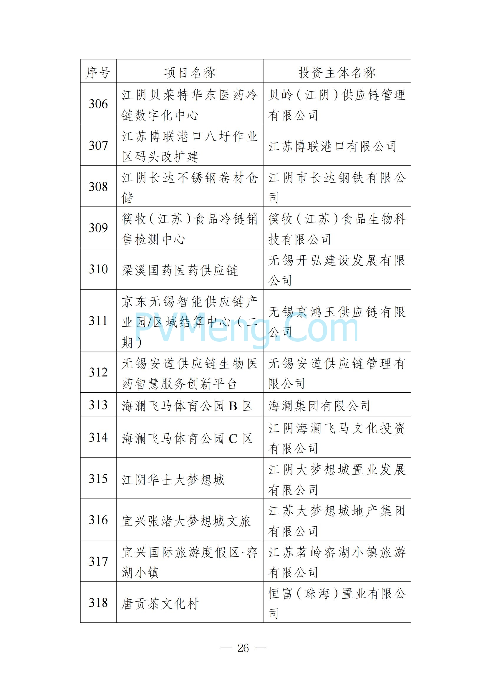 无锡市发改委发布关于无锡市2025年重大产业项目名单20250205