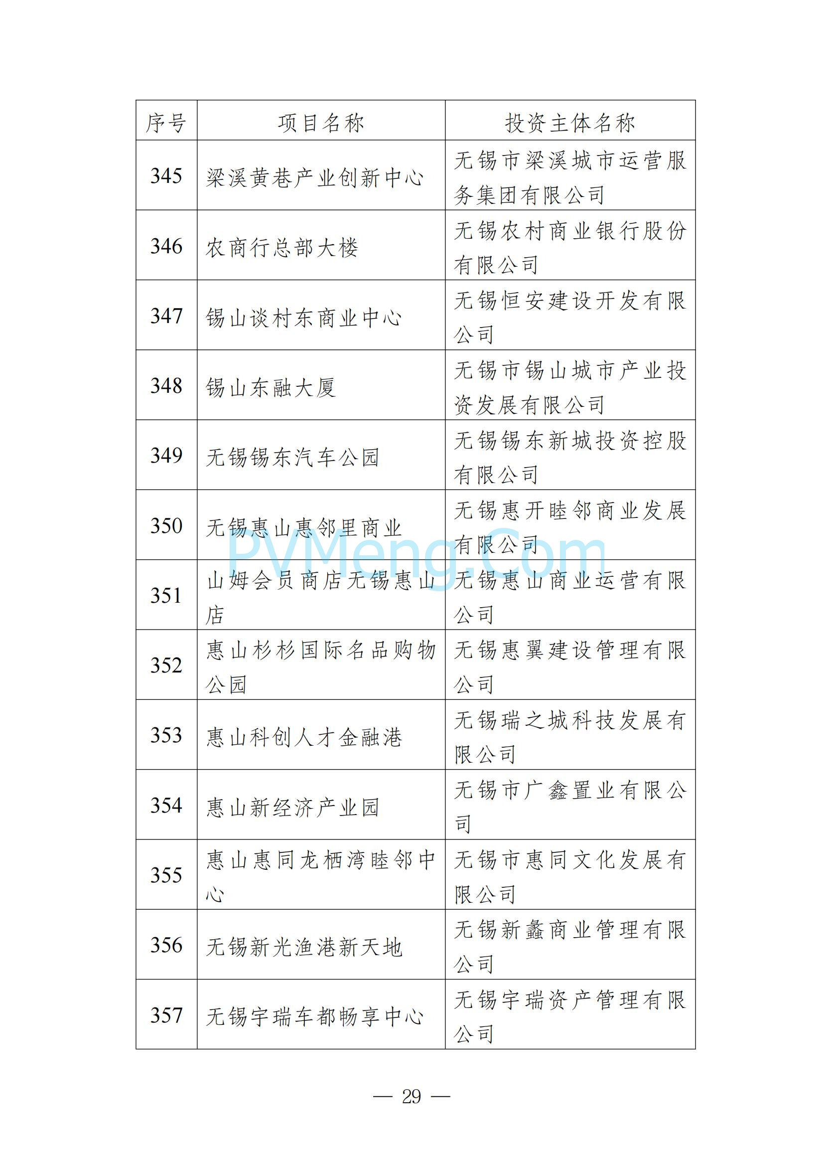 无锡市发改委发布关于无锡市2025年重大产业项目名单20250205