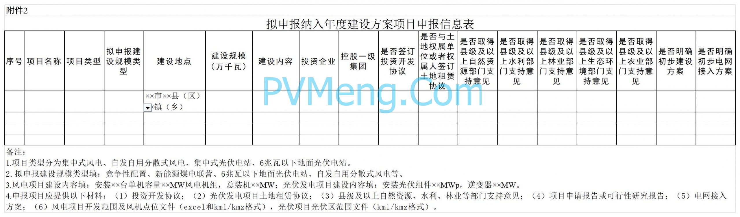 安徽省能源局关于建立全省光伏发电和风电项目库的通知20250210