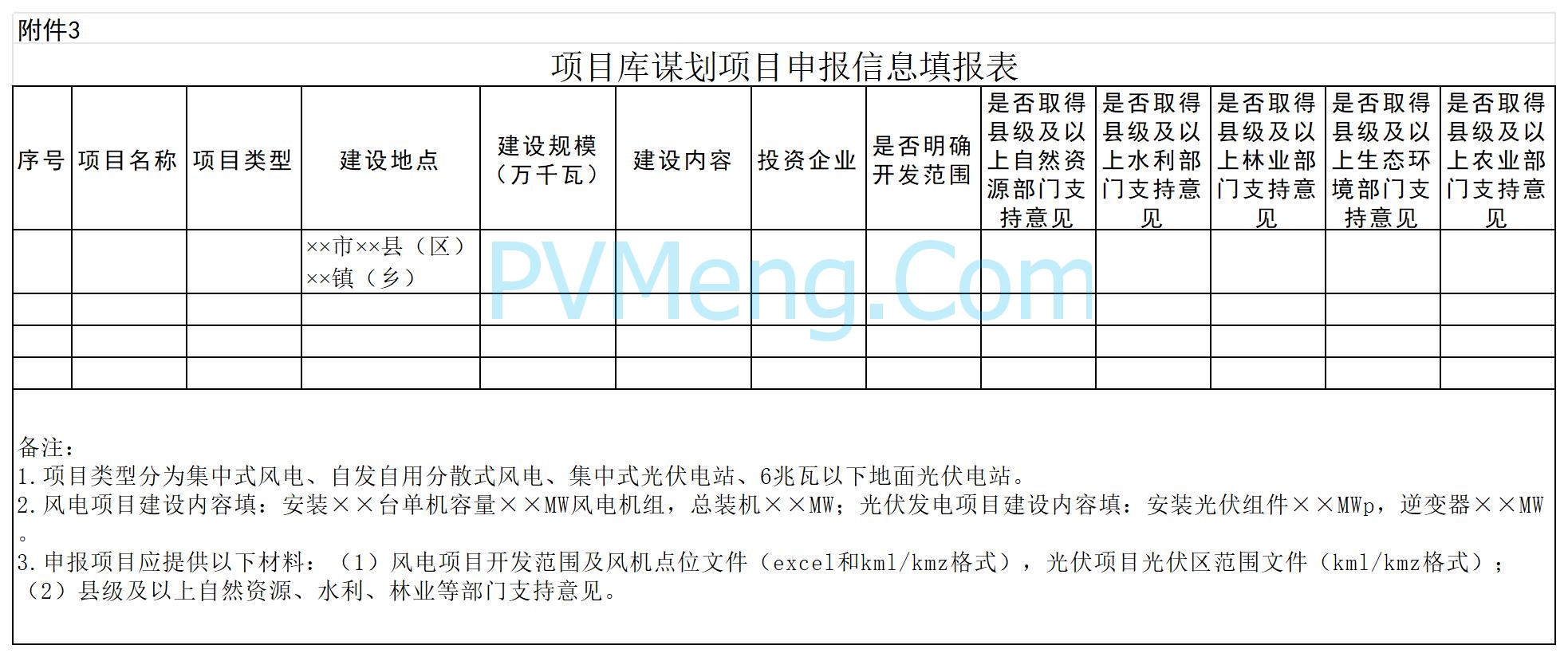 安徽省能源局关于建立全省光伏发电和风电项目库的通知20250210