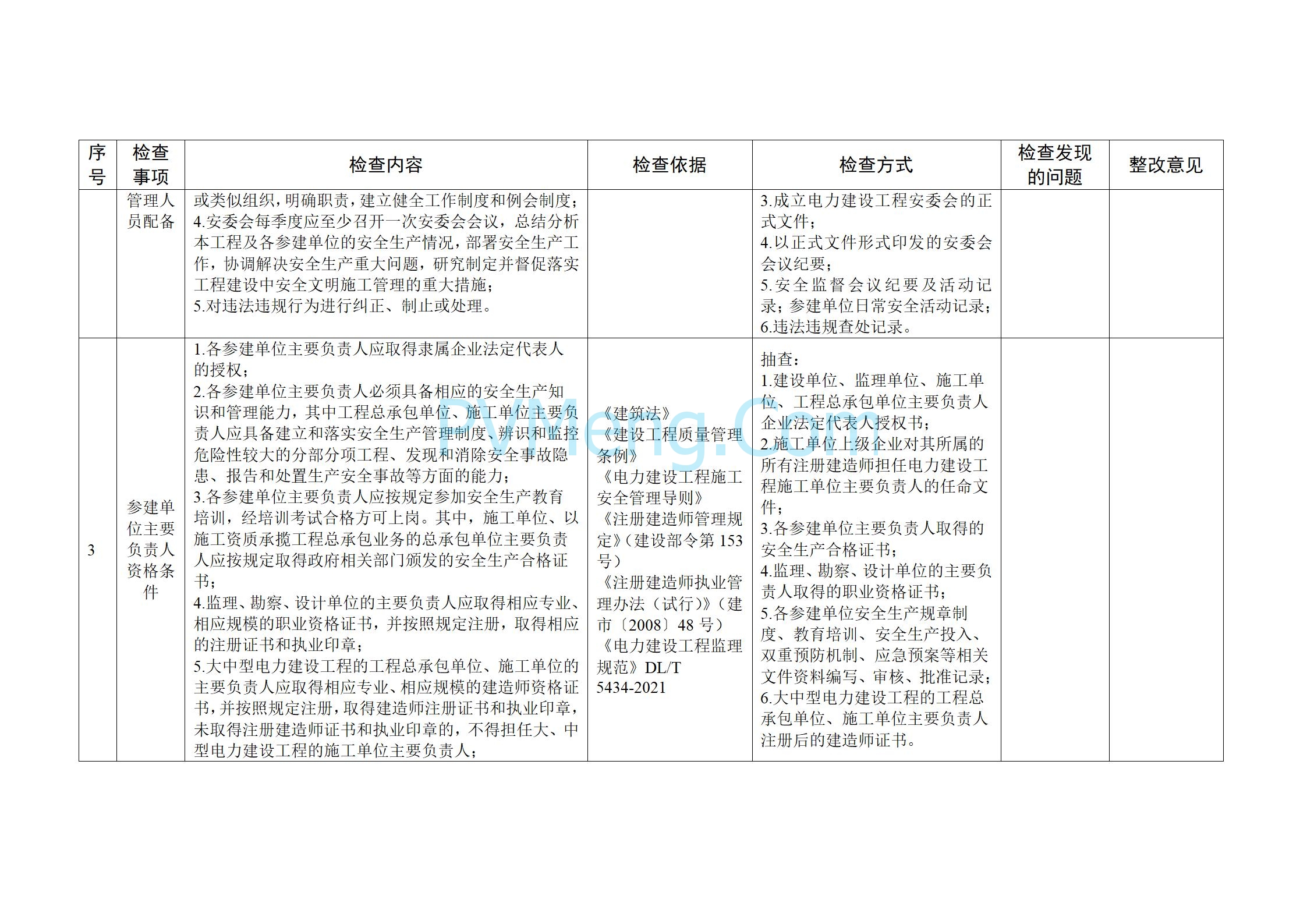 国家能源局关于开展2025年度电力建设施工安全和工程质量专项监管的通知（国能发安全〔2025〕20号）20250303