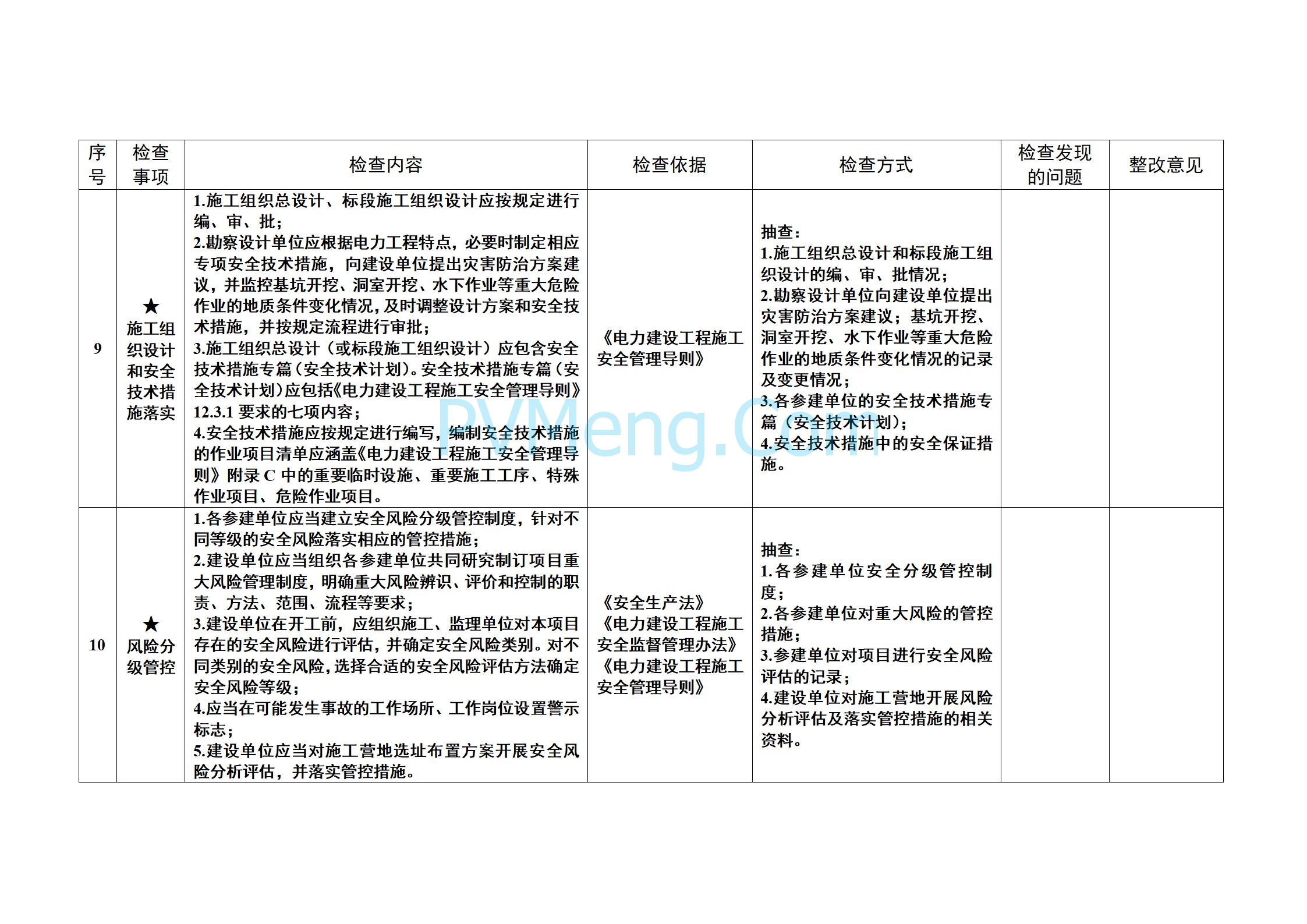 国家能源局关于开展2025年度电力建设施工安全和工程质量专项监管的通知（国能发安全〔2025〕20号）20250303