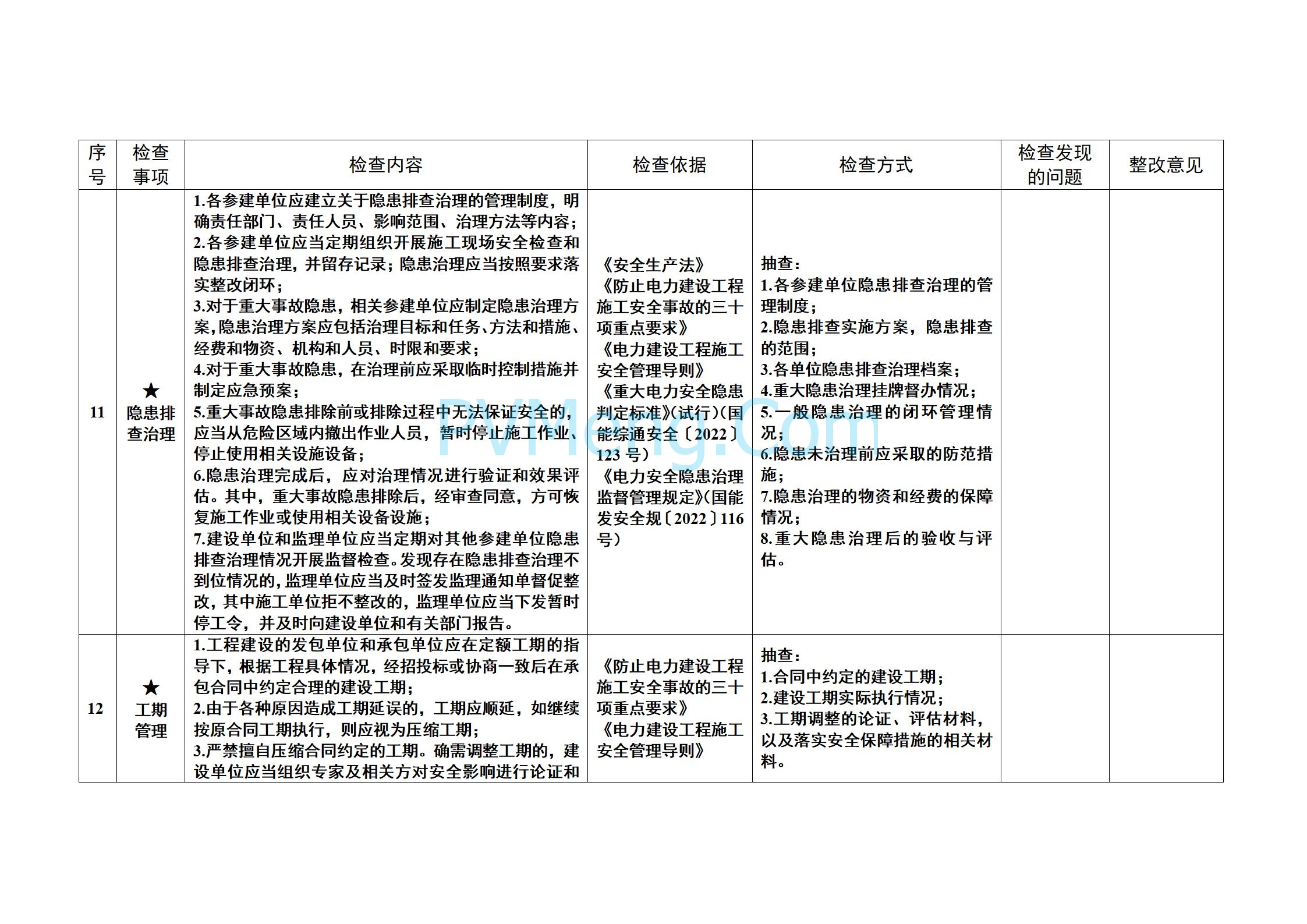 国家能源局关于开展2025年度电力建设施工安全和工程质量专项监管的通知（国能发安全〔2025〕20号）20250303