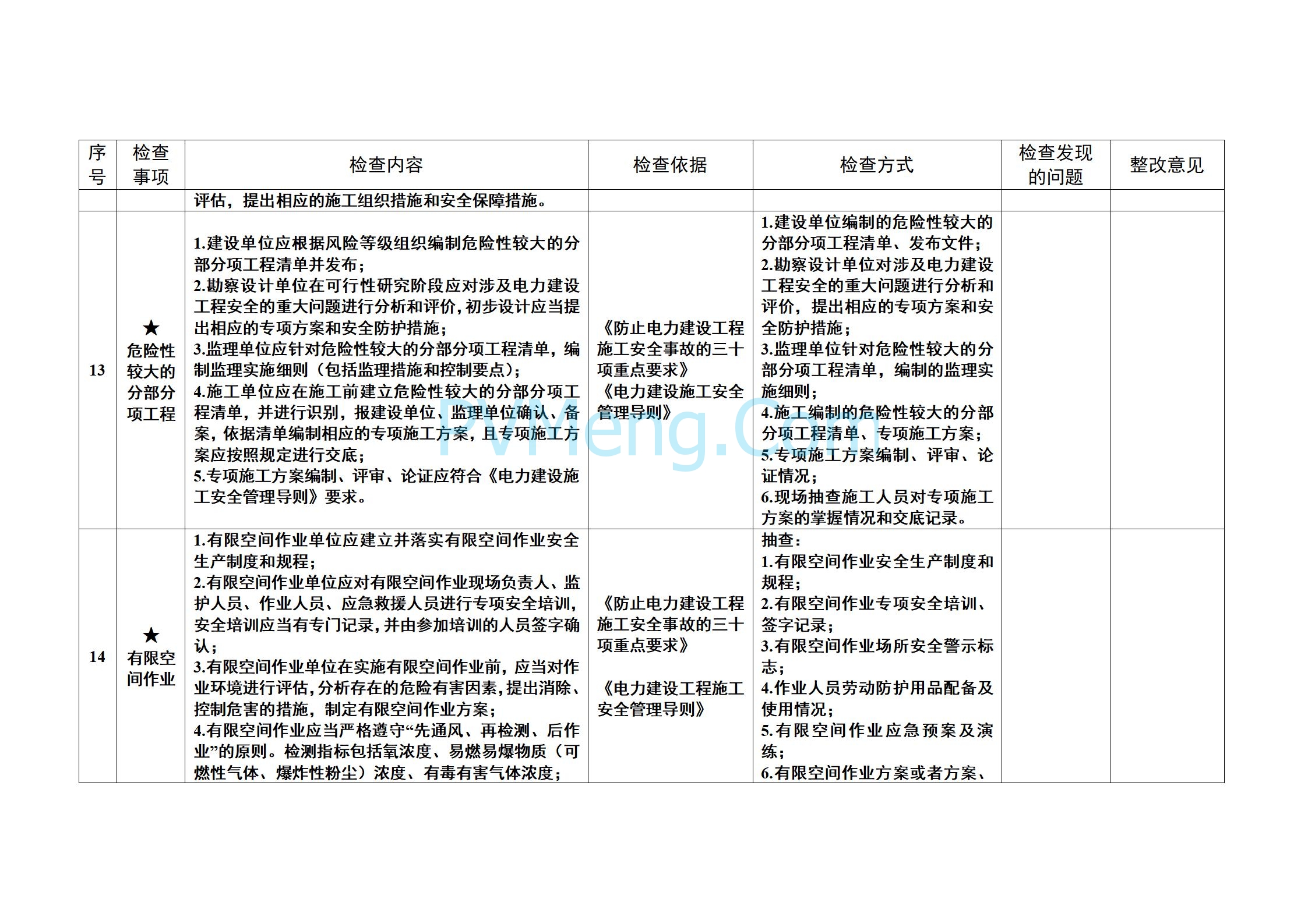 国家能源局关于开展2025年度电力建设施工安全和工程质量专项监管的通知（国能发安全〔2025〕20号）20250303