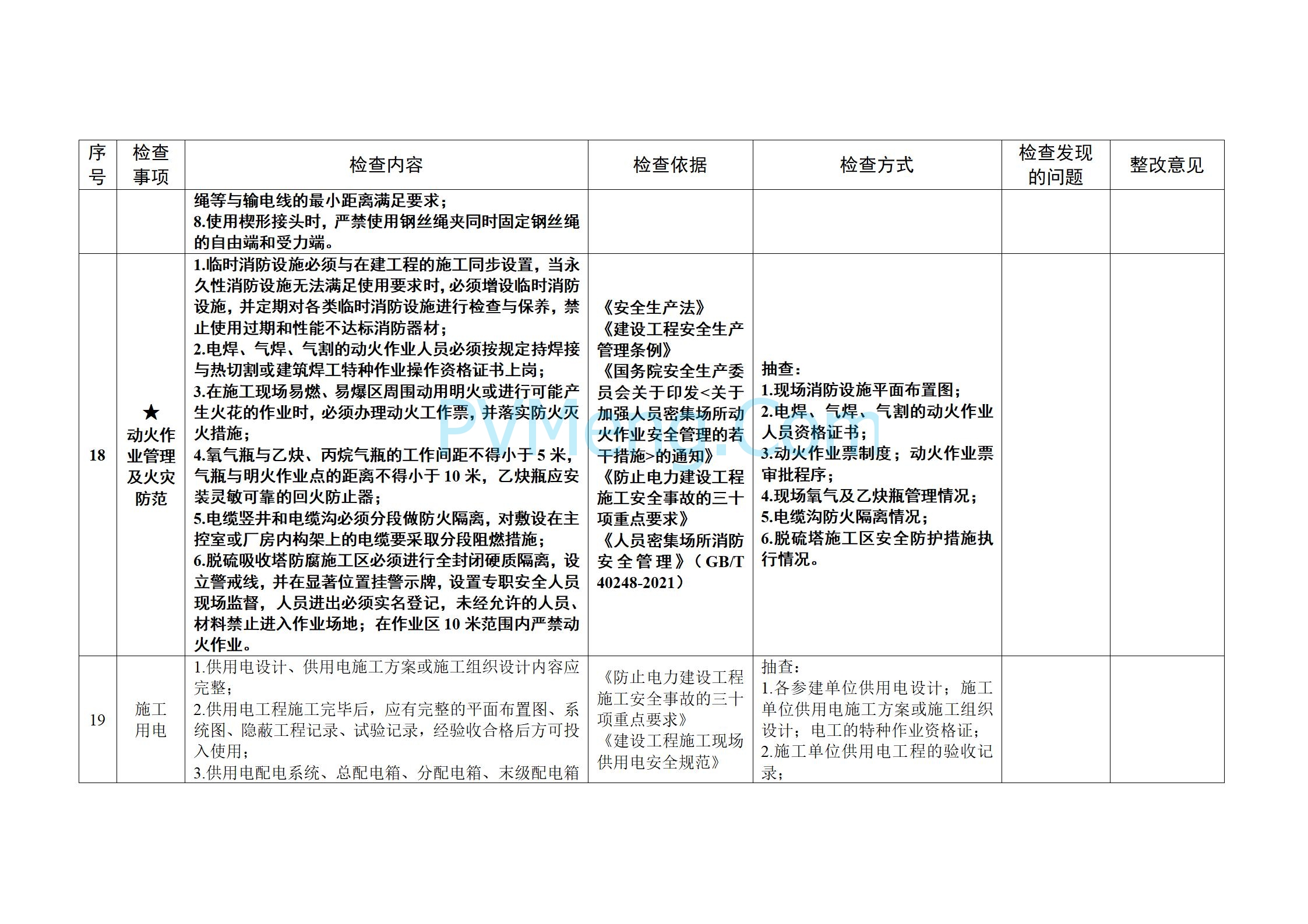 国家能源局关于开展2025年度电力建设施工安全和工程质量专项监管的通知（国能发安全〔2025〕20号）20250303