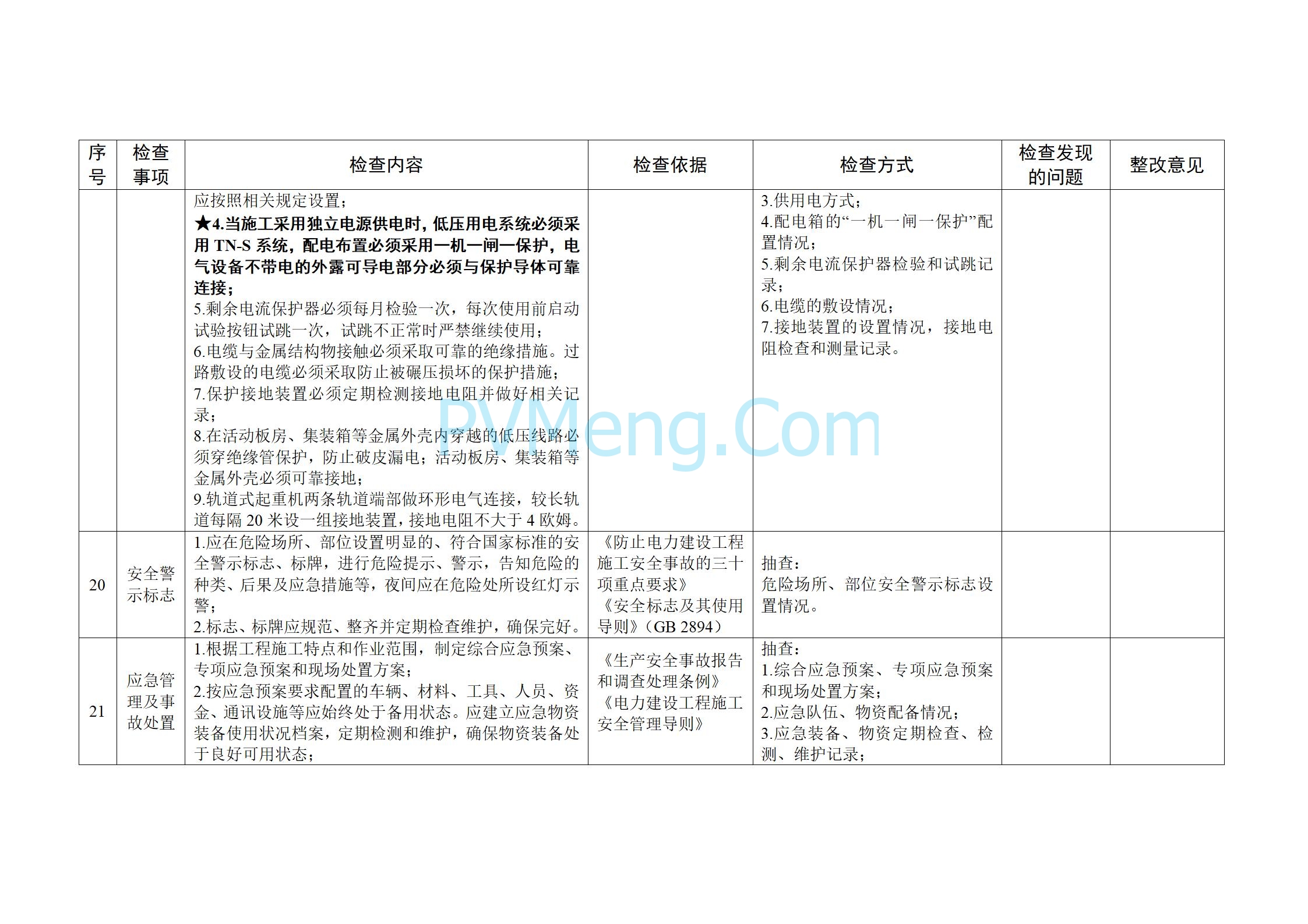 国家能源局关于开展2025年度电力建设施工安全和工程质量专项监管的通知（国能发安全〔2025〕20号）20250303