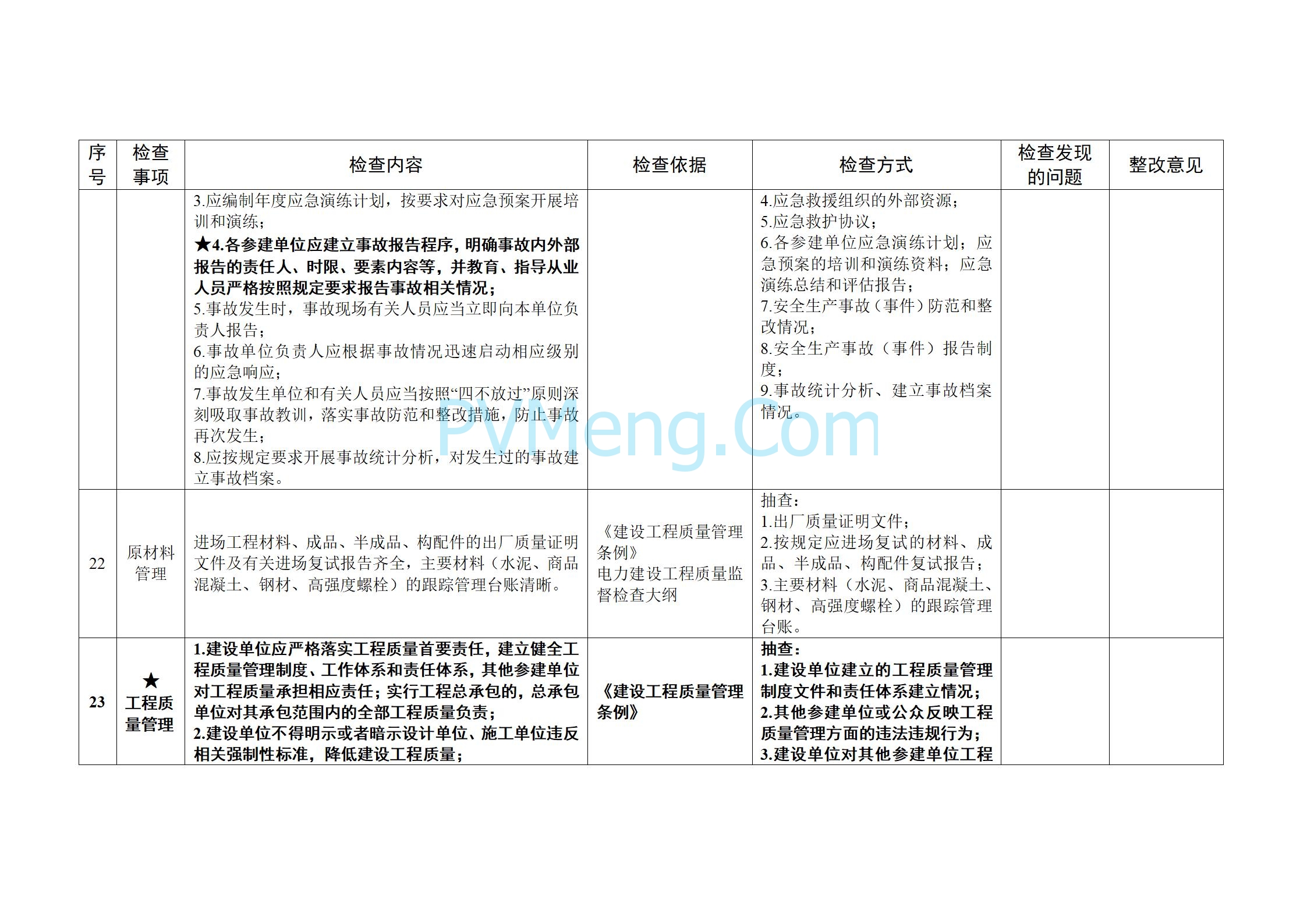 国家能源局关于开展2025年度电力建设施工安全和工程质量专项监管的通知（国能发安全〔2025〕20号）20250303