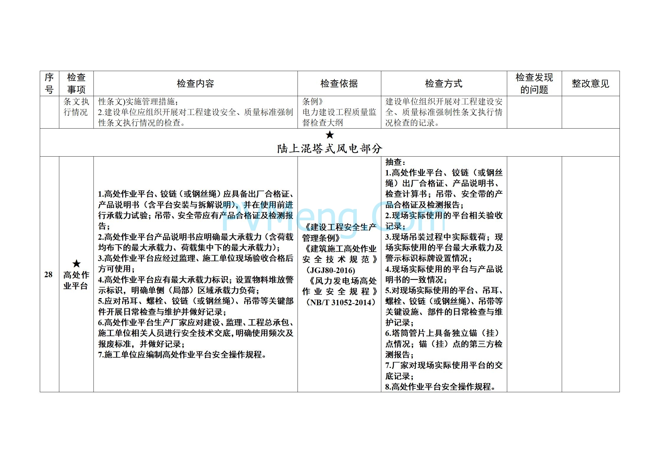 国家能源局关于开展2025年度电力建设施工安全和工程质量专项监管的通知（国能发安全〔2025〕20号）20250303