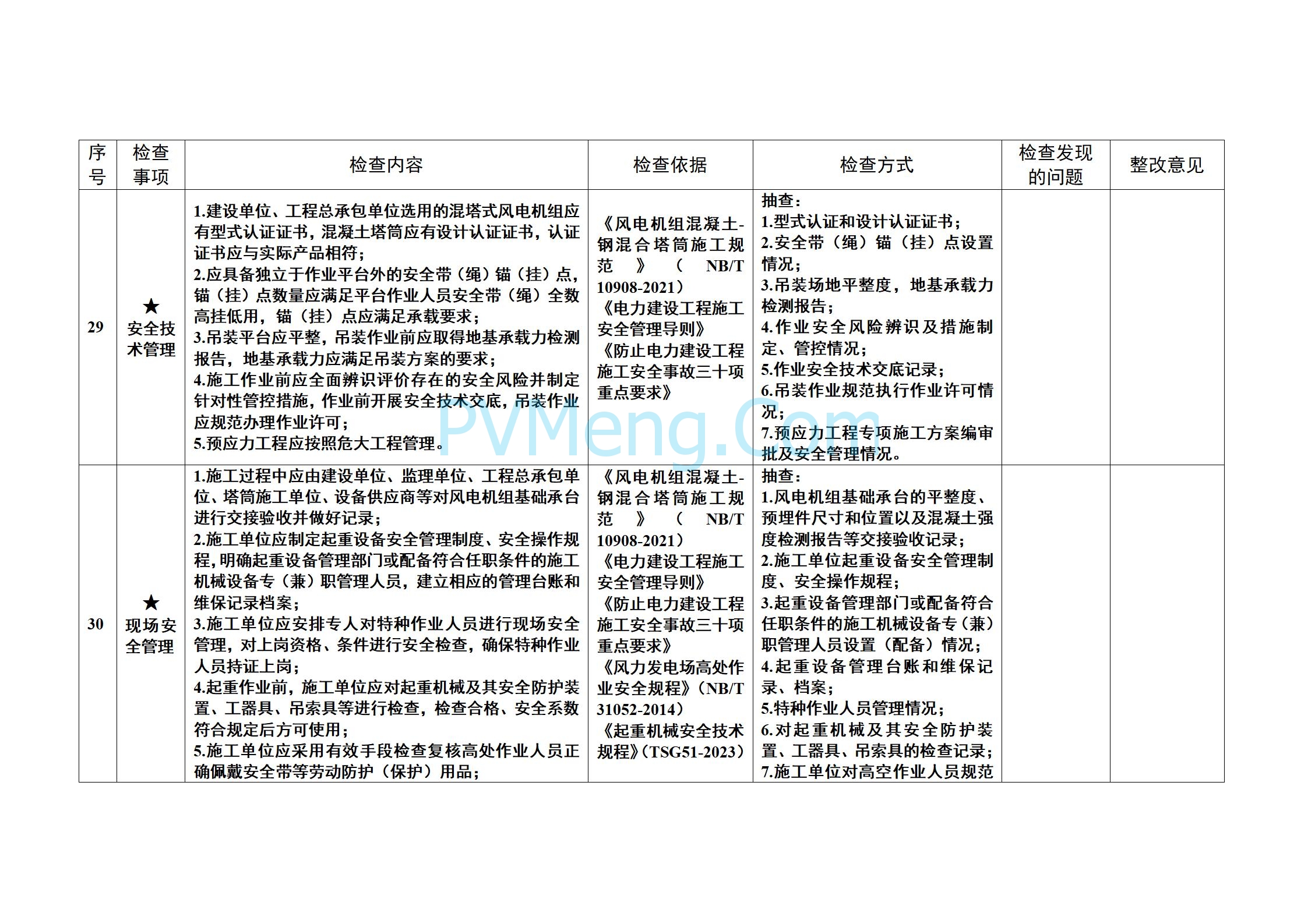 国家能源局关于开展2025年度电力建设施工安全和工程质量专项监管的通知（国能发安全〔2025〕20号）20250303