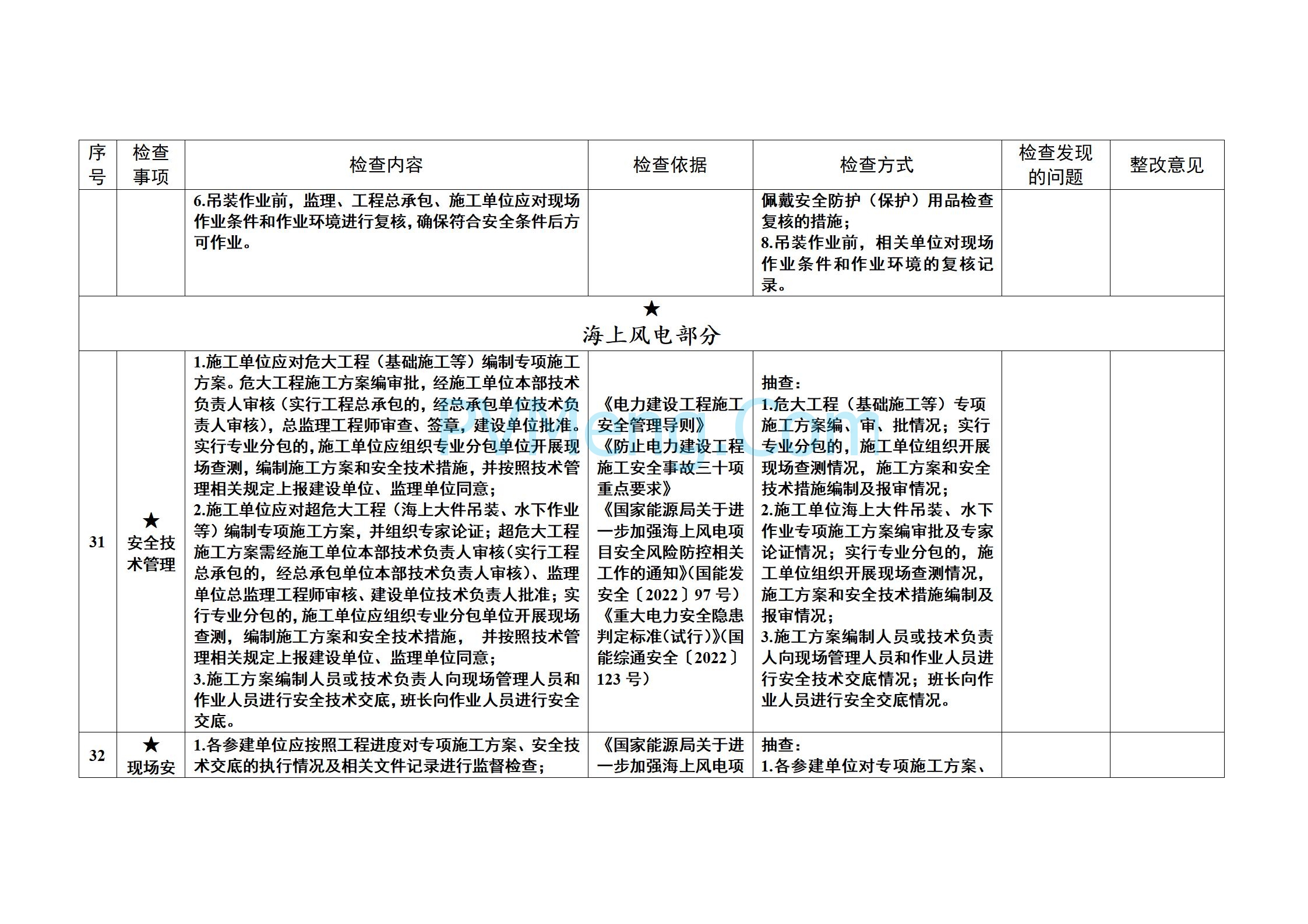 国家能源局关于开展2025年度电力建设施工安全和工程质量专项监管的通知（国能发安全〔2025〕20号）20250303