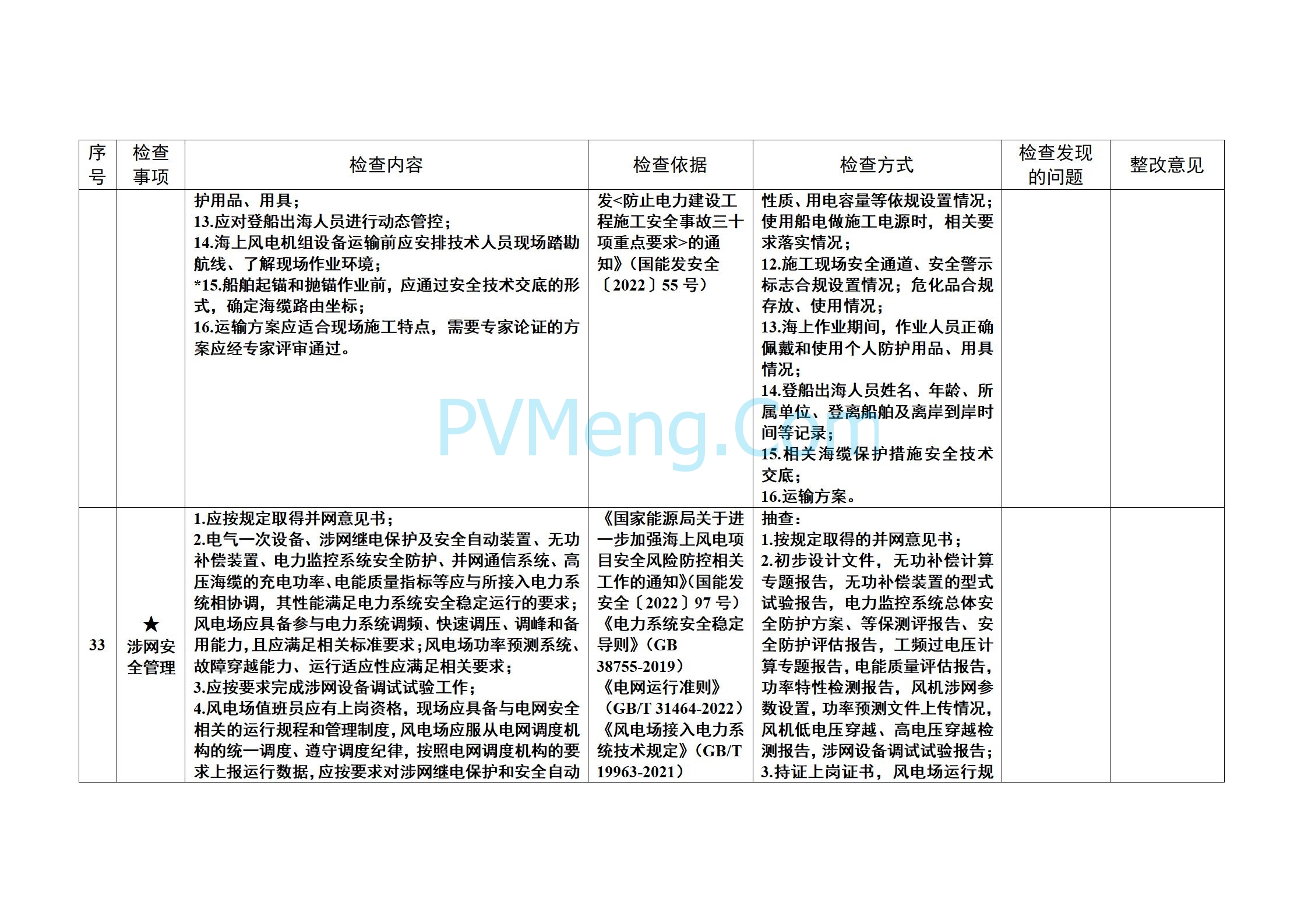 国家能源局关于开展2025年度电力建设施工安全和工程质量专项监管的通知（国能发安全〔2025〕20号）20250303