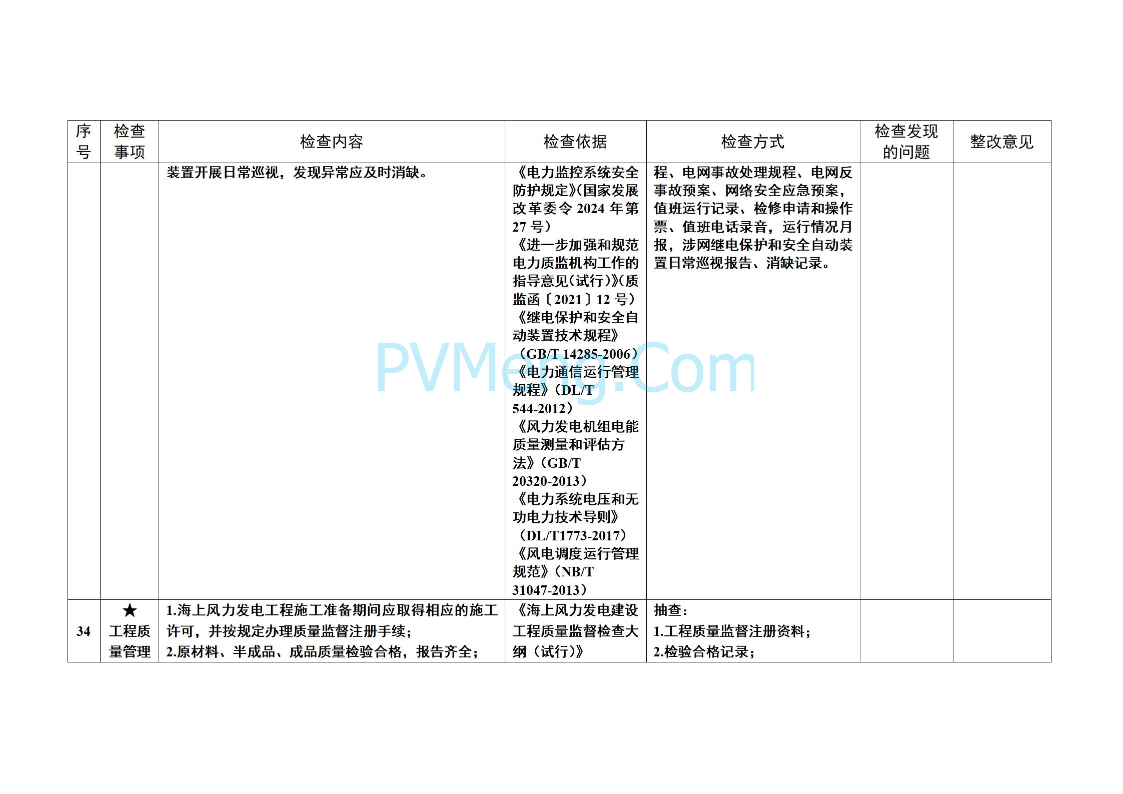 国家能源局关于开展2025年度电力建设施工安全和工程质量专项监管的通知（国能发安全〔2025〕20号）20250303