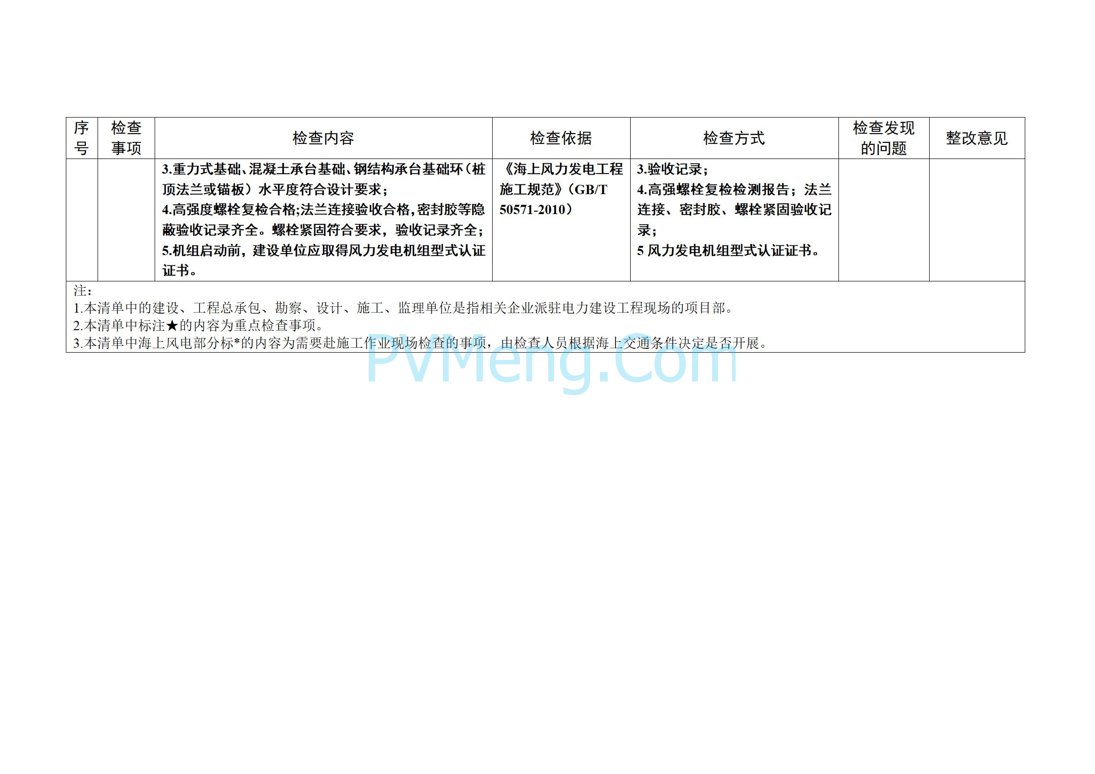 国家能源局关于开展2025年度电力建设施工安全和工程质量专项监管的通知（国能发安全〔2025〕20号）20250303