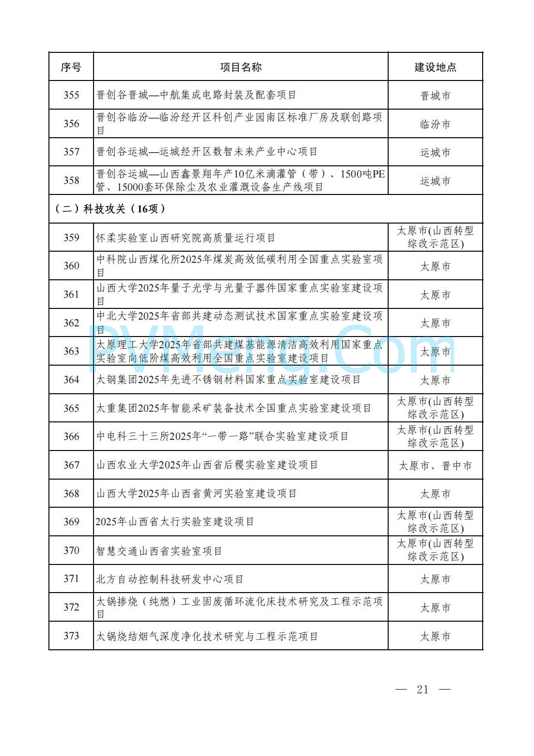 山西省人民政府办公厅关于印发2025年省级重点工程建设项目名单的通知（晋政办发〔2025〕2号）20250115