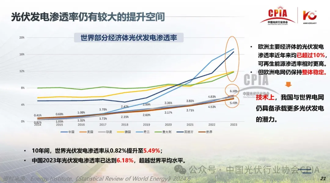 上半年冰火两重天‖2024年光伏行业上半年发展回顾与下半年形势展望20240725