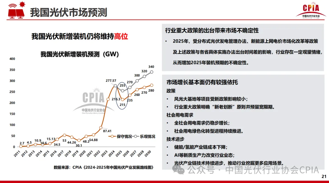 CPIA||2024年光伏行业发展回顾与2025年形式展望20250227