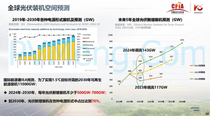 王勃华：光伏行业在逆境中砥砺前行20241205