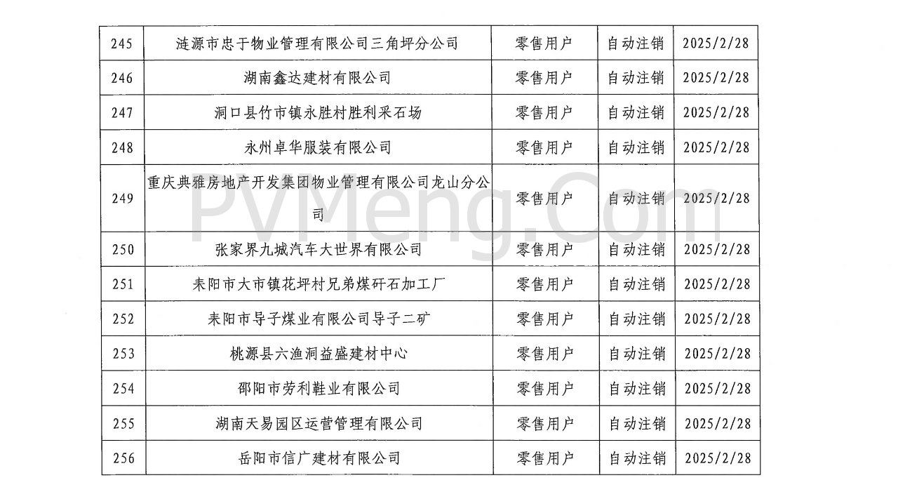 湖南省电力交易中心发布关于零售用户市场注销公示结果的公告20250310