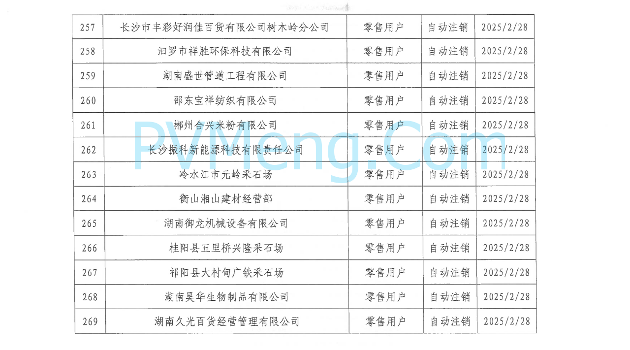 湖南省电力交易中心发布关于零售用户市场注销公示结果的公告20250310