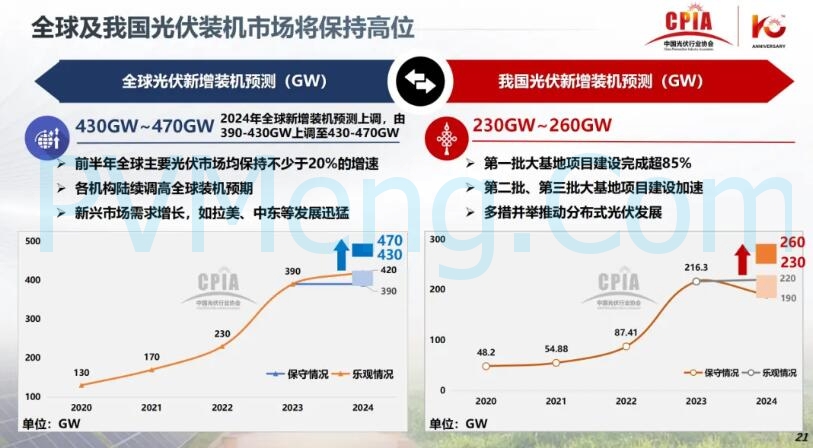 王勃华：光伏行业在逆境中砥砺前行20241205