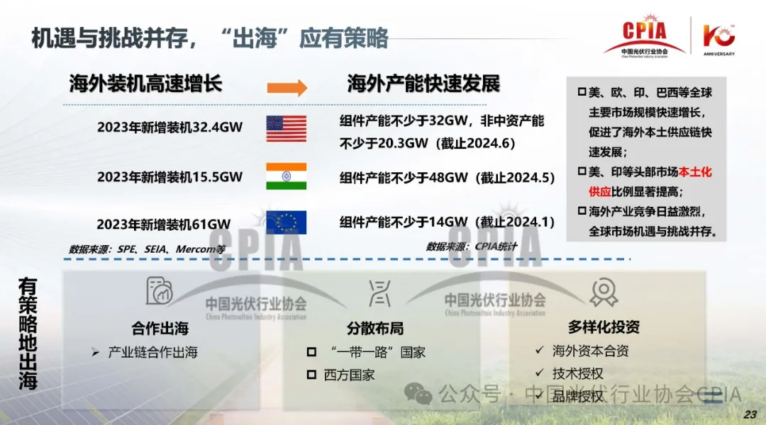 上半年冰火两重天‖2024年光伏行业上半年发展回顾与下半年形势展望20240725