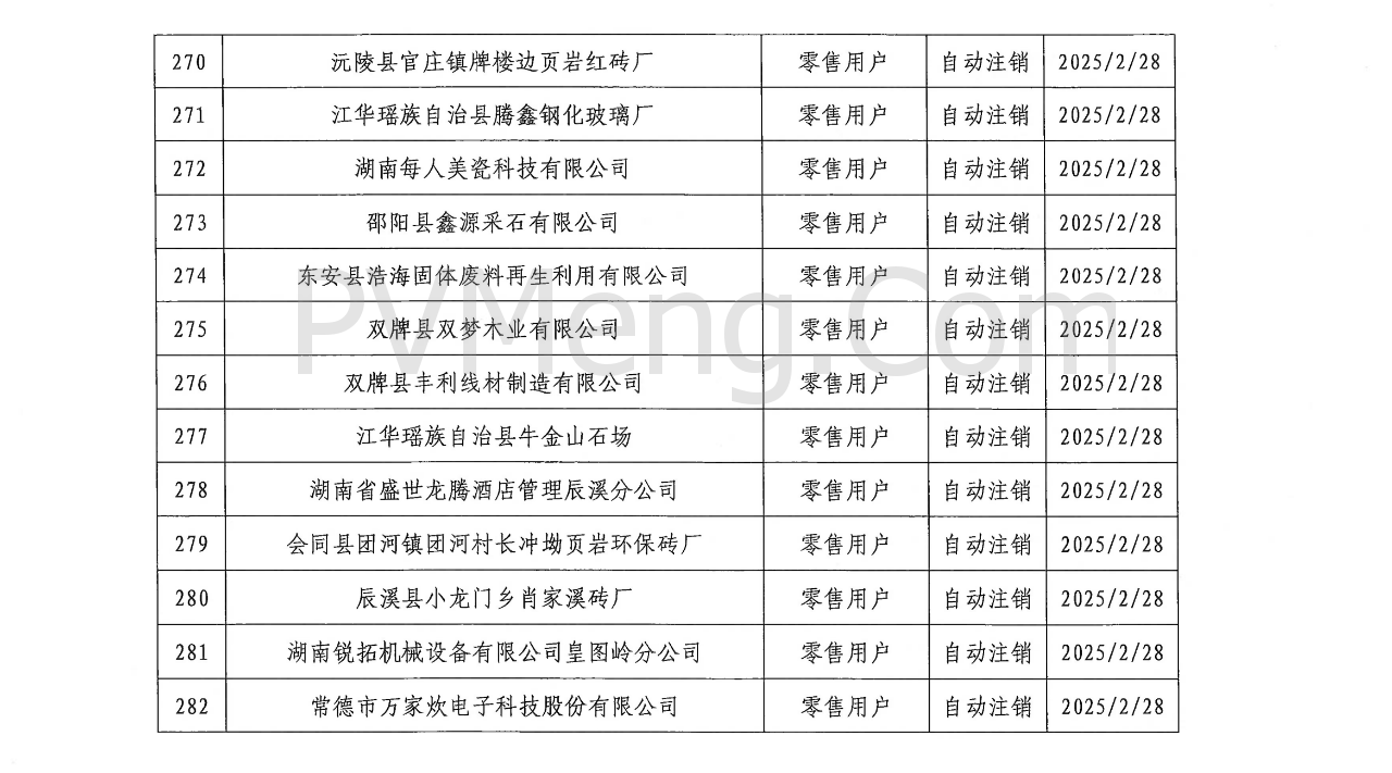 湖南省电力交易中心发布关于零售用户市场注销公示结果的公告20250310