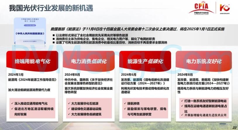 王勃华：光伏行业在逆境中砥砺前行20241205