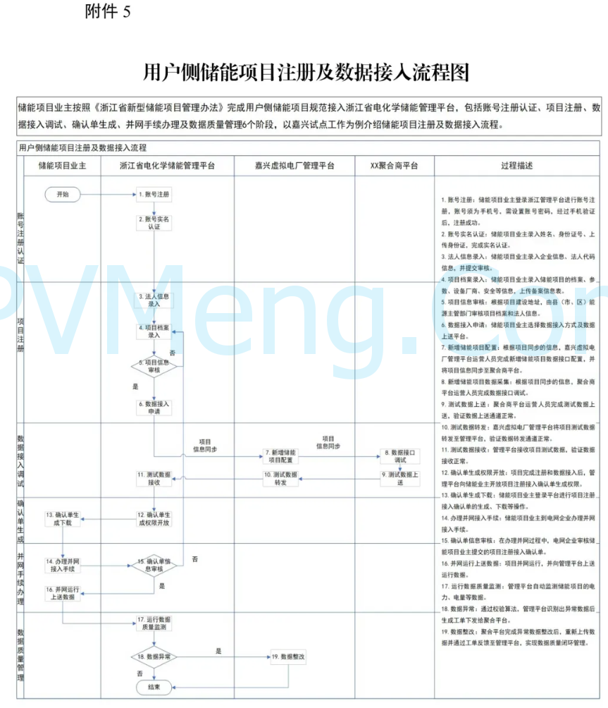 浙江省能源局关于启用浙江省电化学储能管理平台加强储能项目管理工作的通知20241219