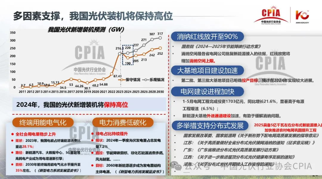 上半年冰火两重天‖2024年光伏行业上半年发展回顾与下半年形势展望20240725