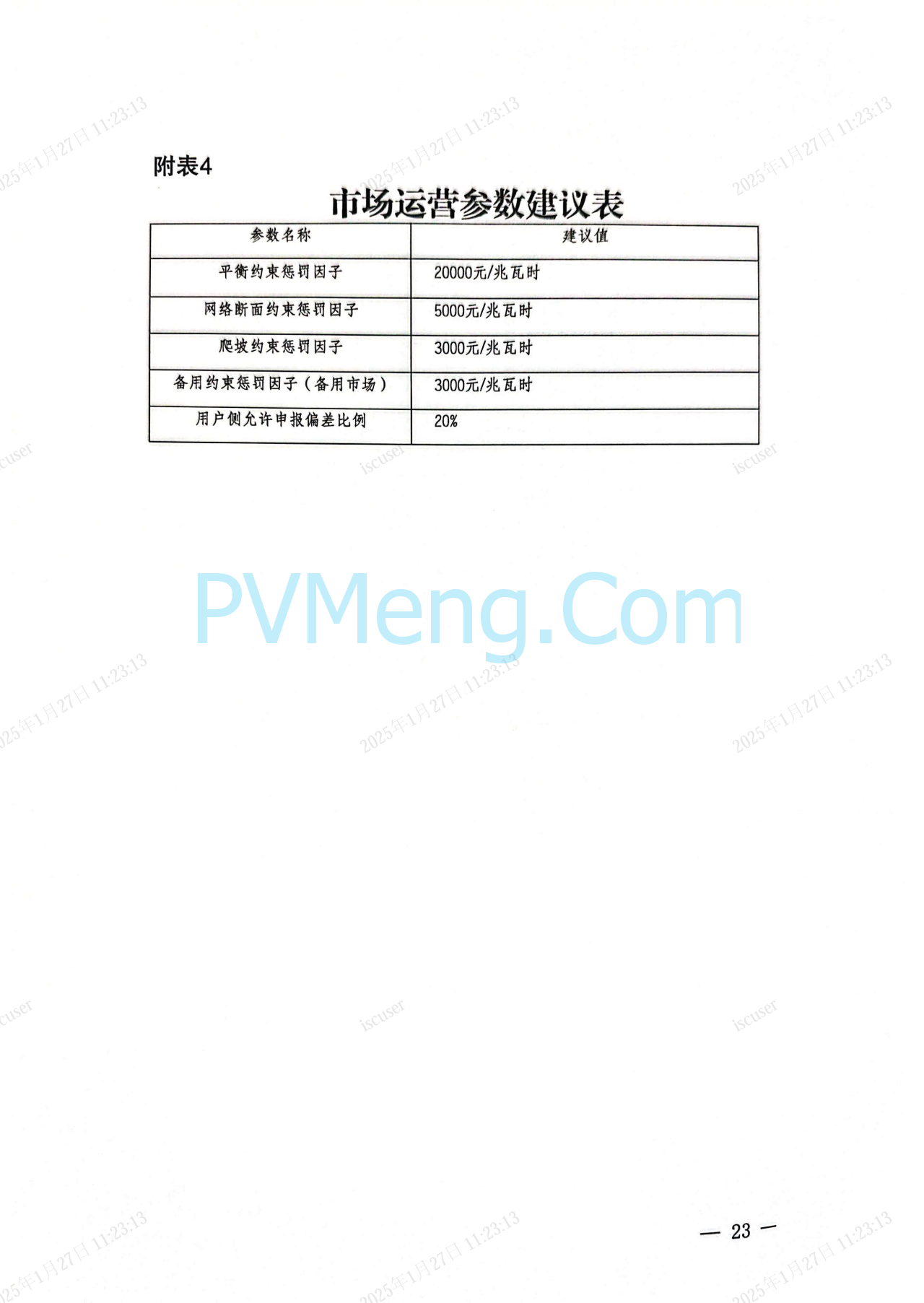 上海市发改委关于同意开展上海电力现货市场第二次结算试运行的复函（沪发改能源〔2025〕21号）20250126