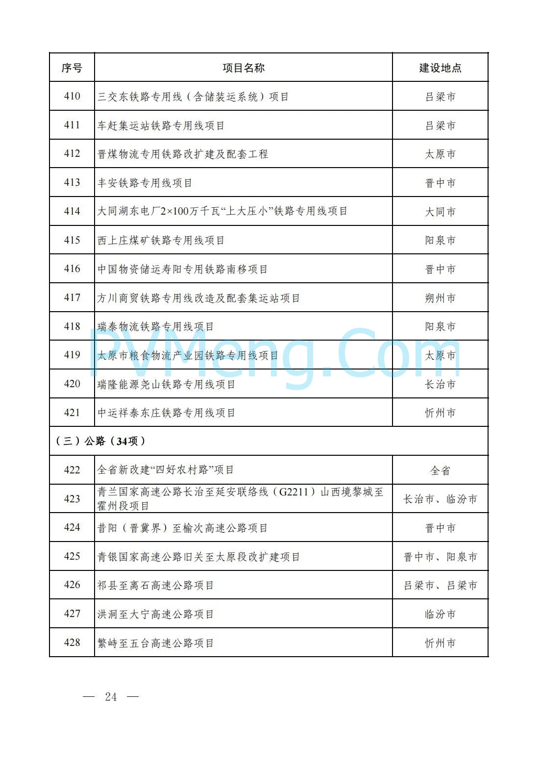 山西省人民政府办公厅关于印发2025年省级重点工程建设项目名单的通知（晋政办发〔2025〕2号）20250115