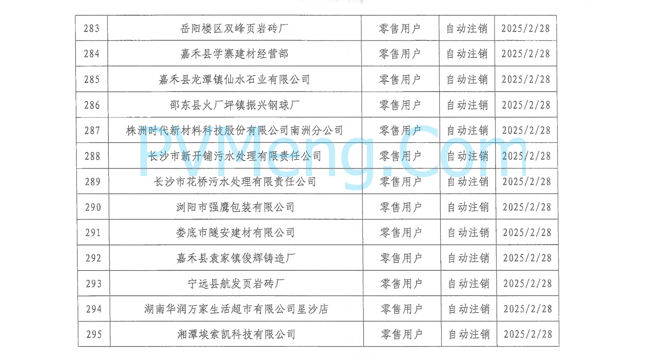 湖南省电力交易中心发布关于零售用户市场注销公示结果的公告20250310