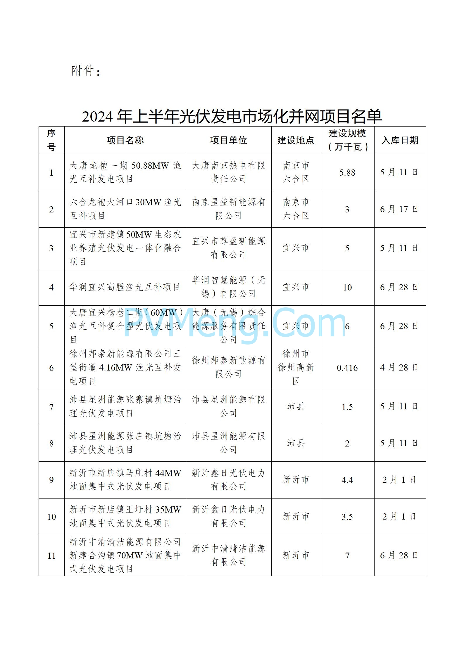 江苏省发改委关于公布2024年上半年光伏发电市场化并网项目名单的通知20240730