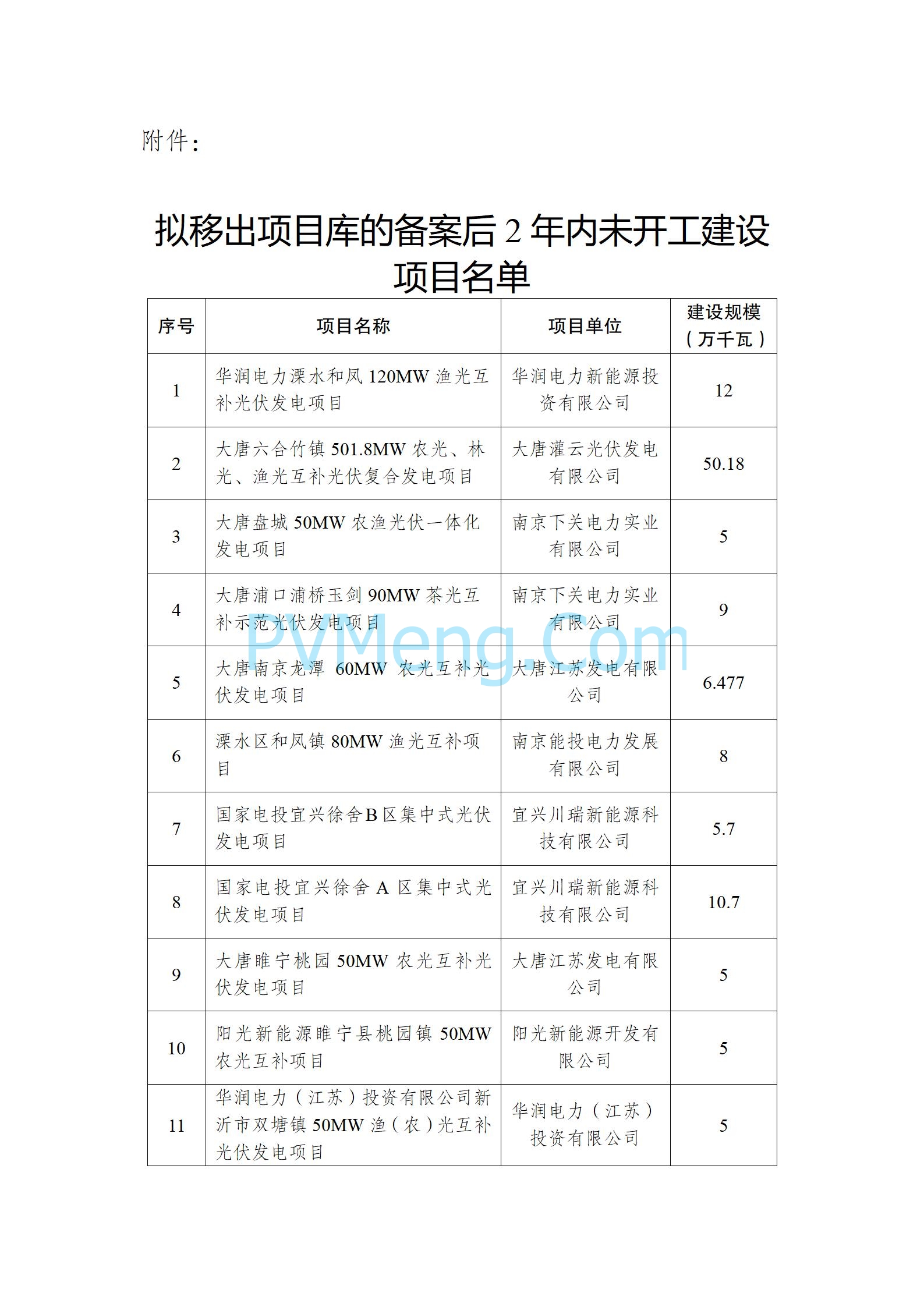 江苏省发改委关于拟将备案后2年内未开工建设的光伏发电市场化并网项目移出项目库的公示20240730