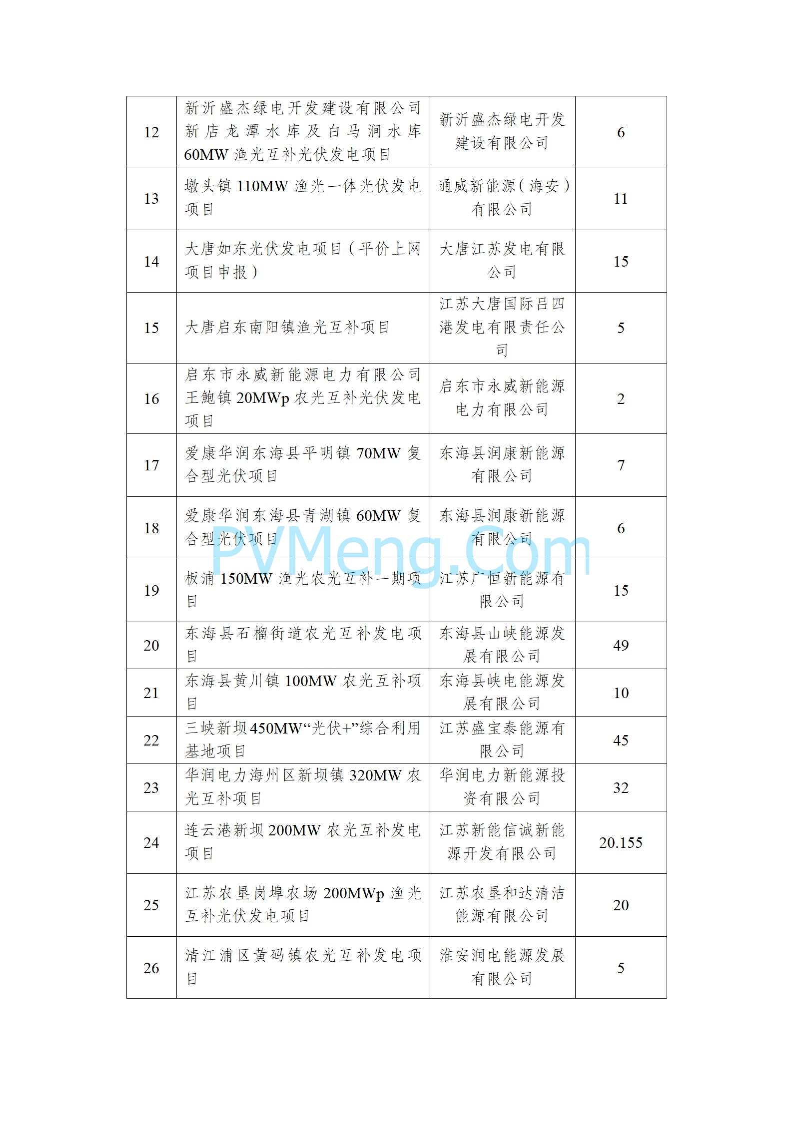 江苏省发改委关于拟将备案后2年内未开工建设的光伏发电市场化并网项目移出项目库的公示20240730