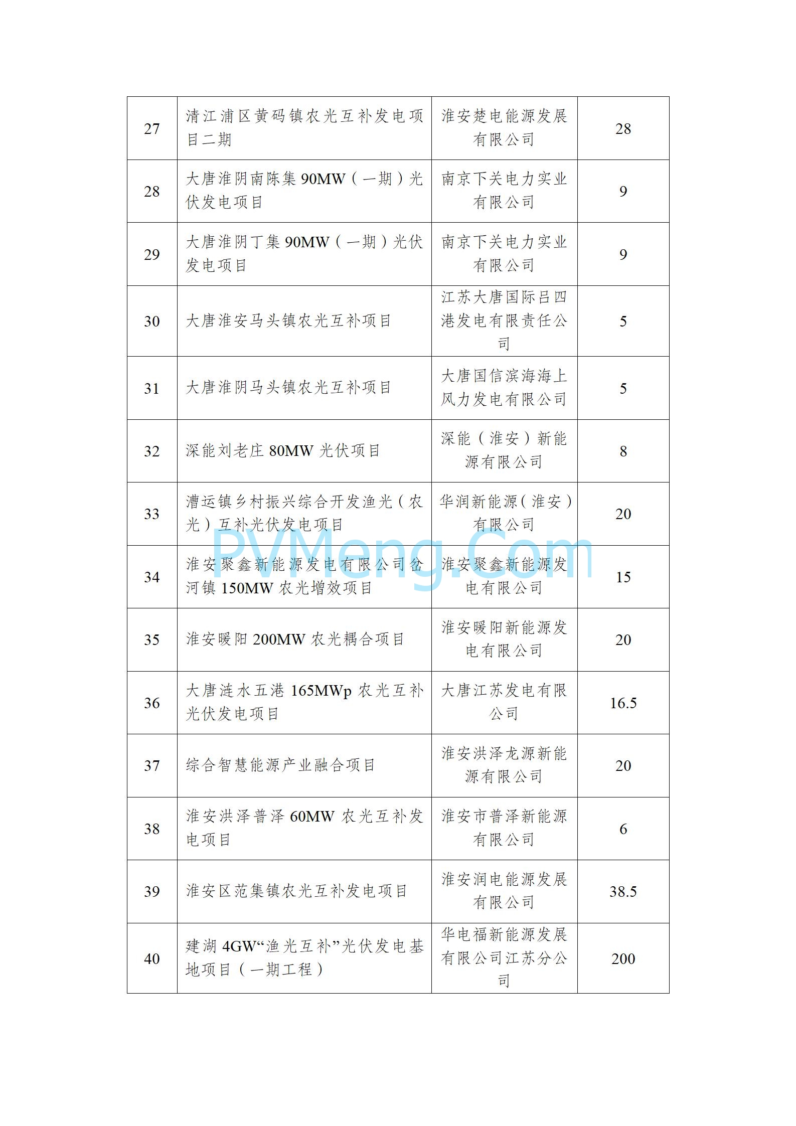 江苏省发改委关于拟将备案后2年内未开工建设的光伏发电市场化并网项目移出项目库的公示20240730